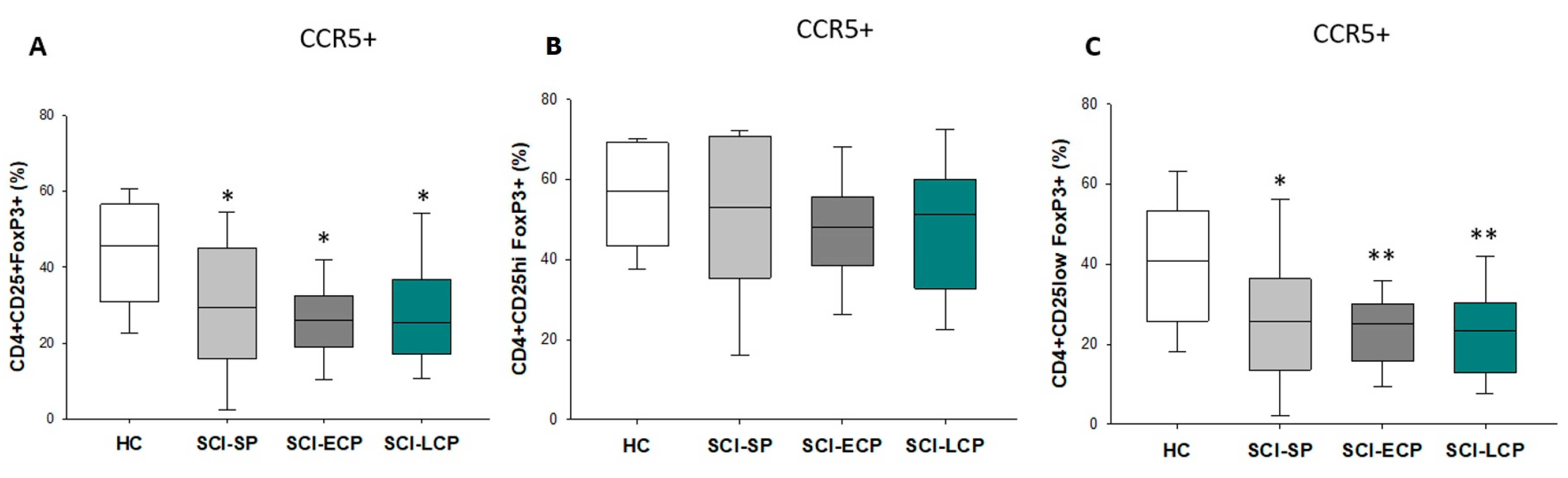 Biology 12 00617 g005