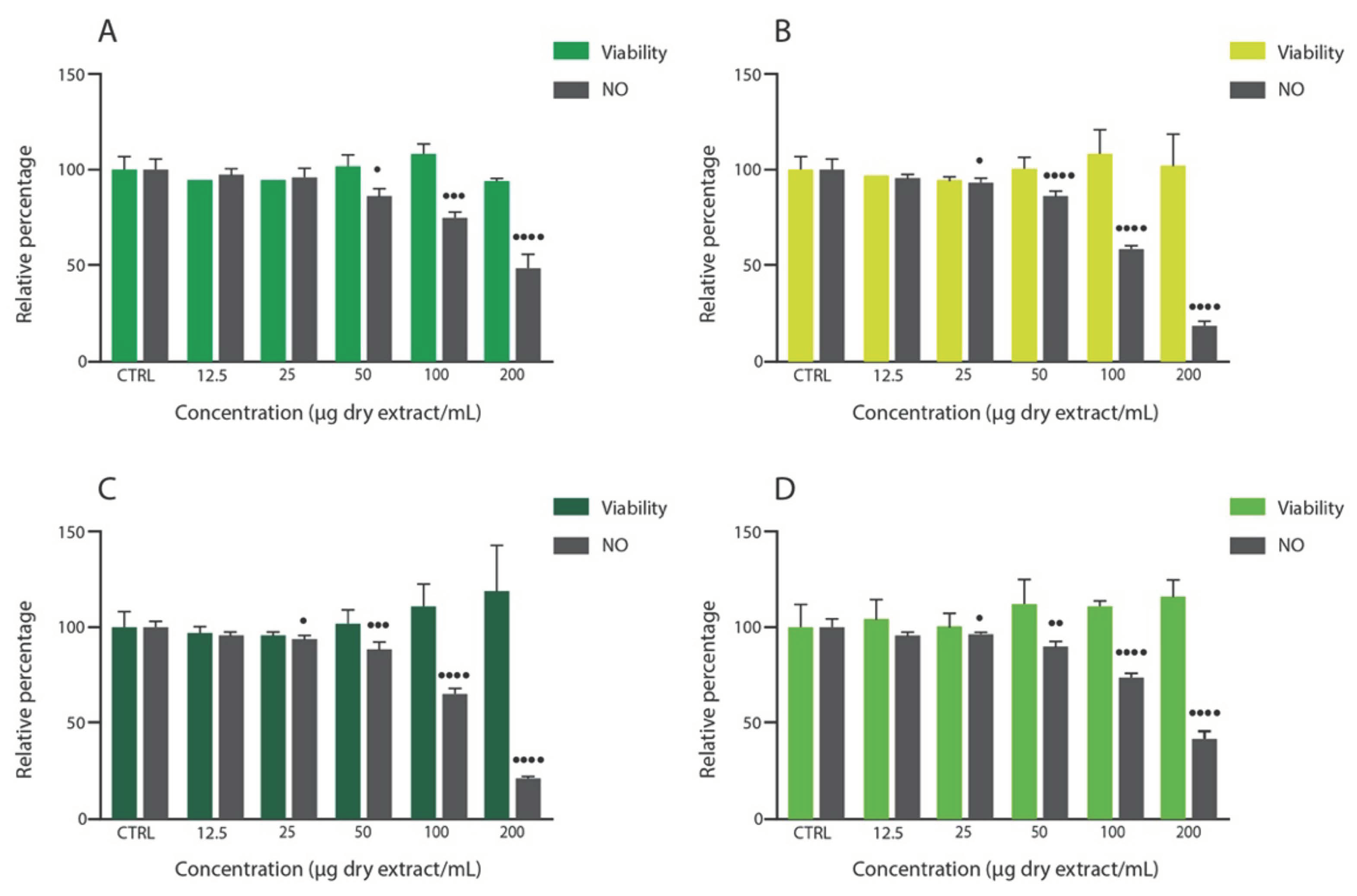 Biology 12 00620 g004 Biology 12 00620 g004