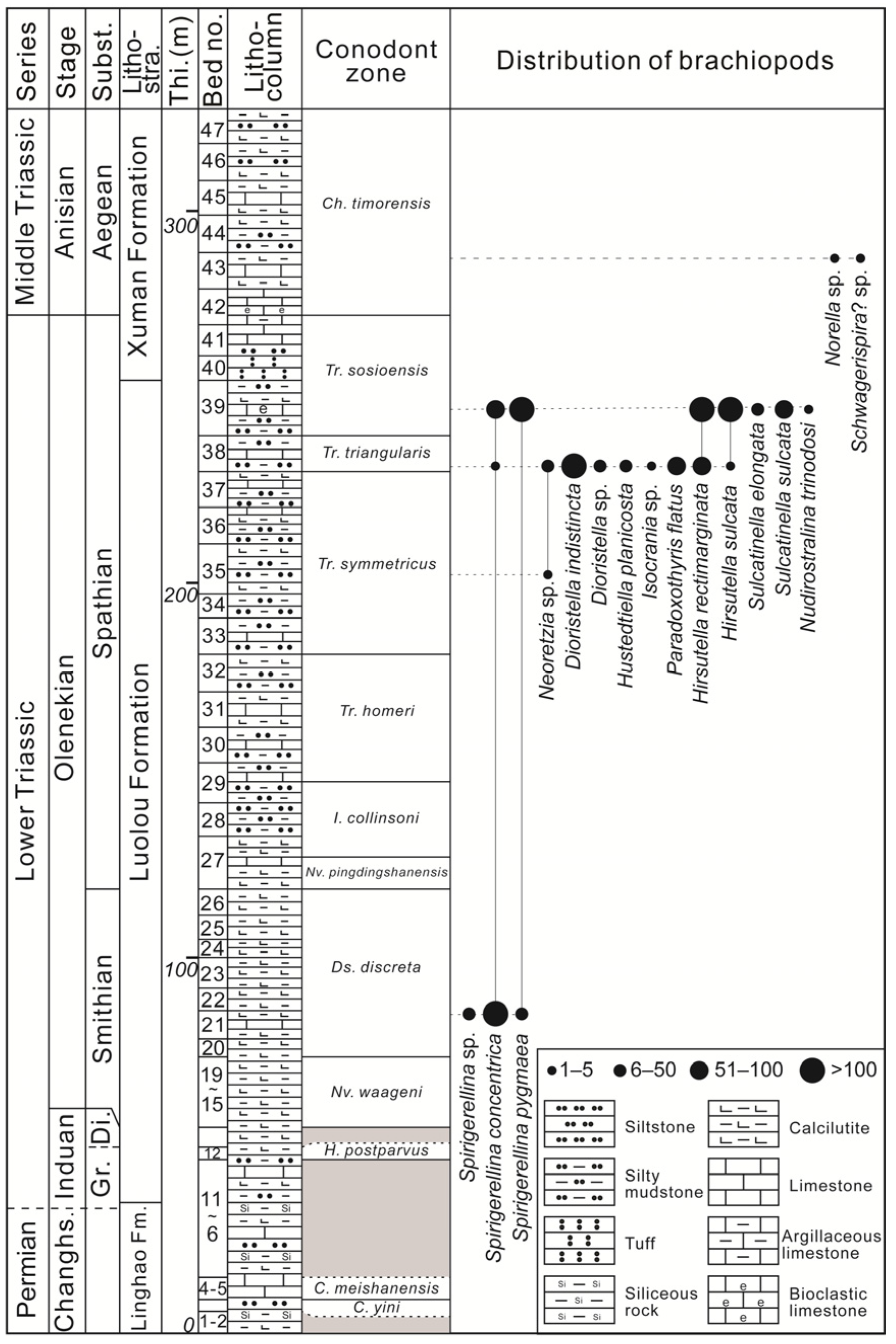 Biology 12 00622 g002