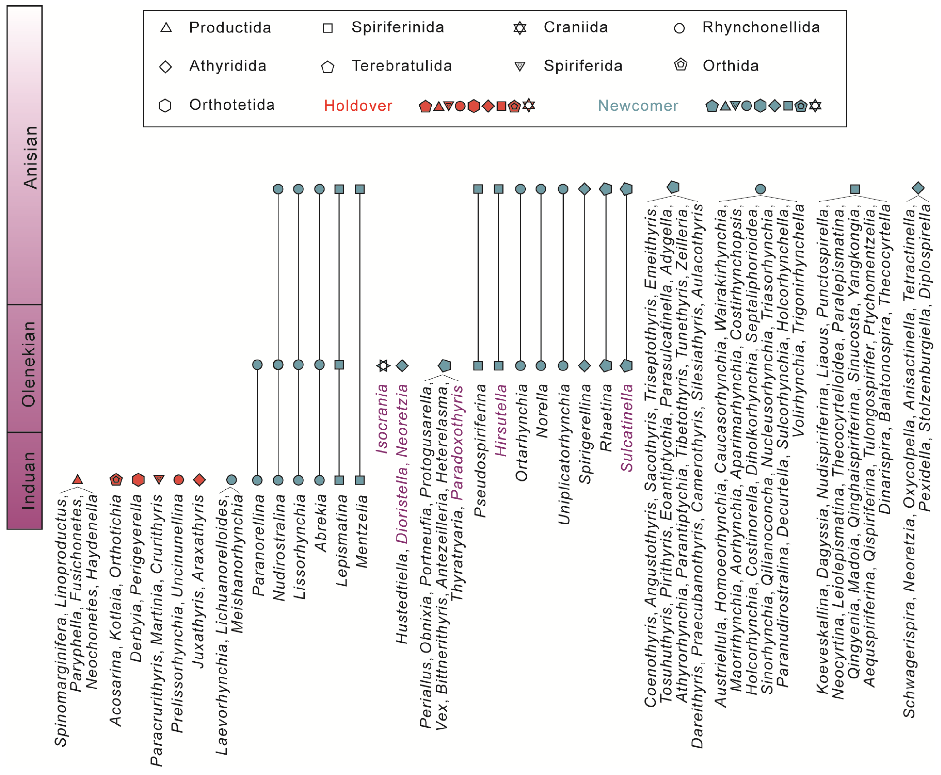 Biology 12 00622 g003