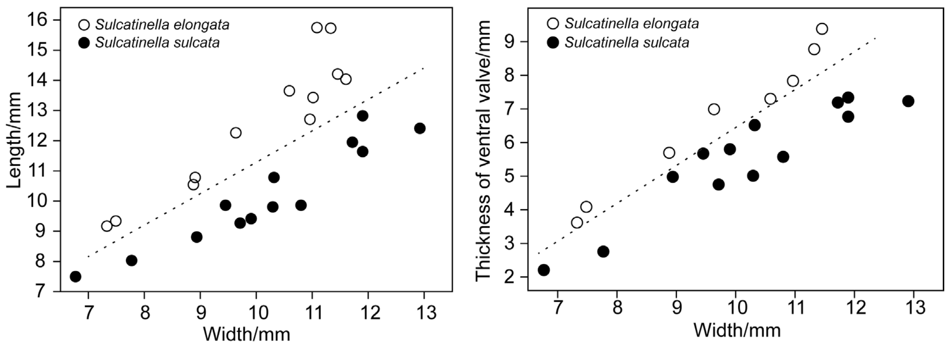 Biology 12 00622 g010
