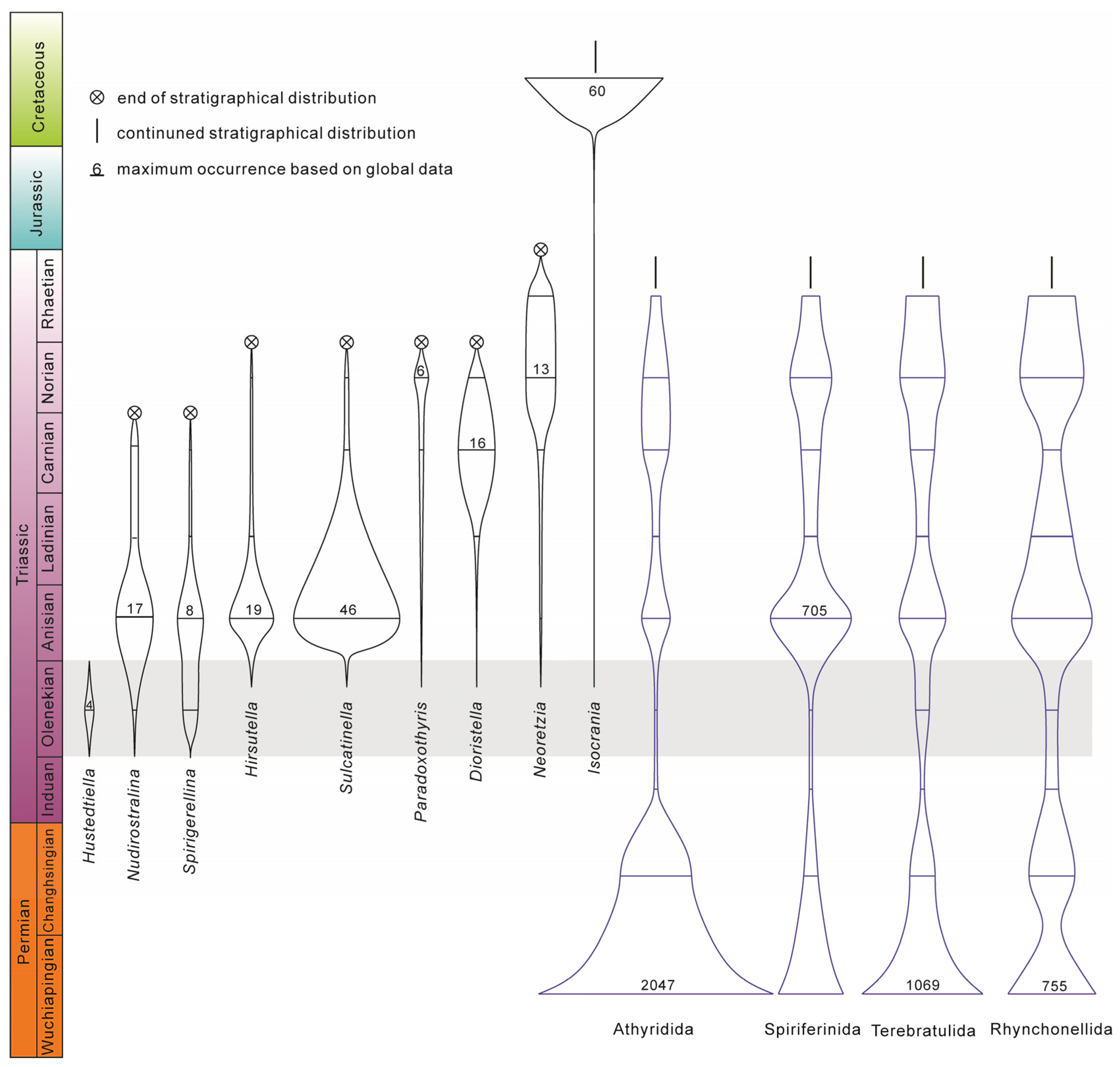Biology 12 00622 g011