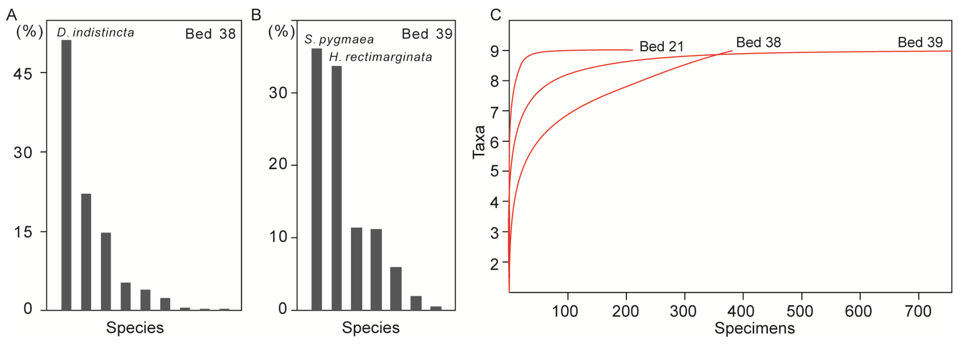 Biology 12 00622 g012