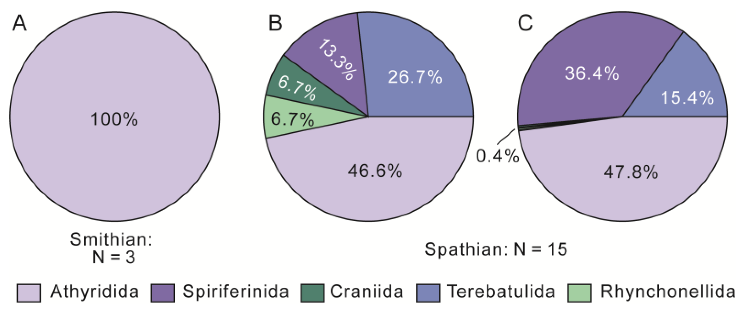 Biology 12 00622 g013