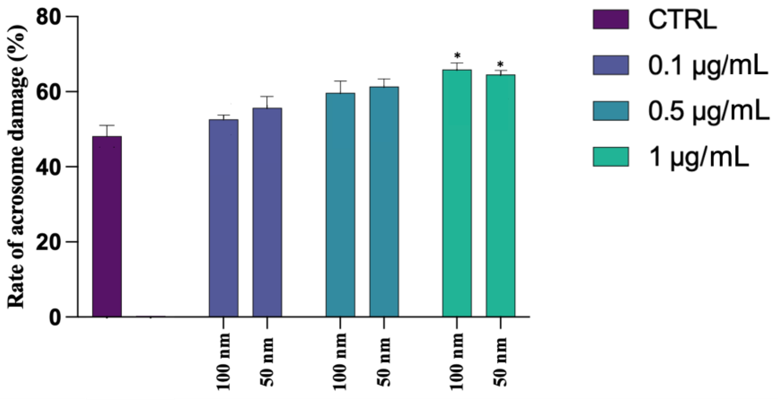 Biology 12 00624 g003