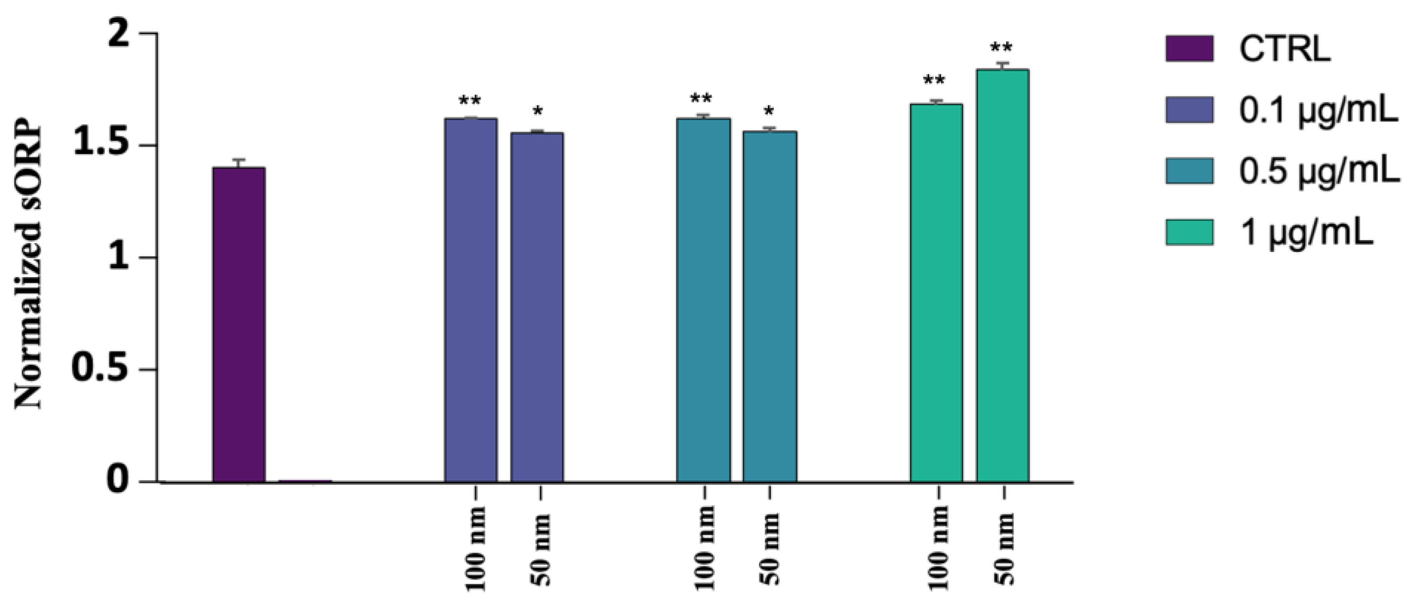 Biology 12 00624 g005
