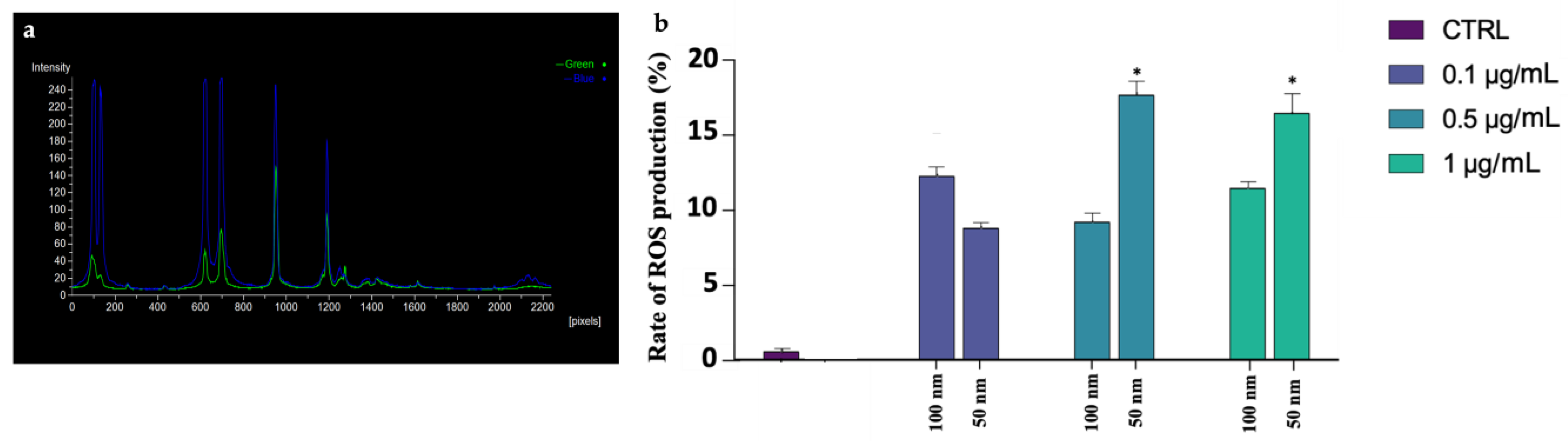 Biology 12 00624 g007