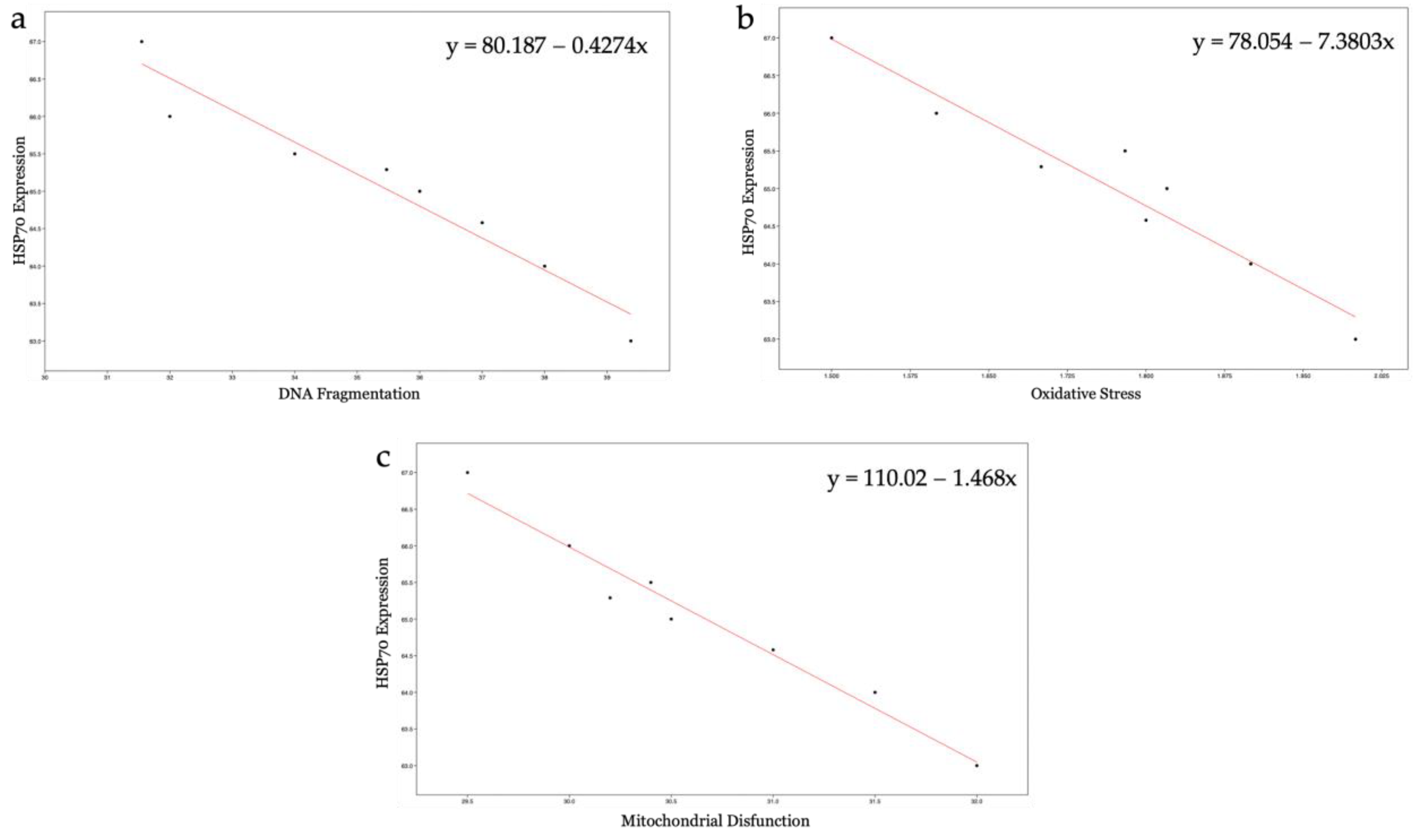 Biology 12 00624 g010