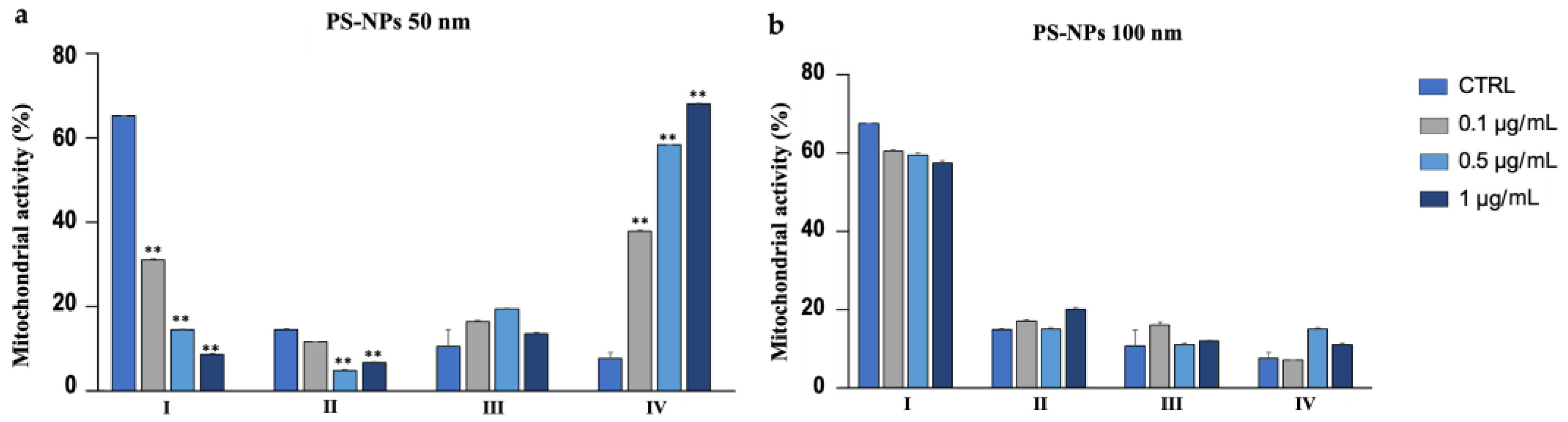 Biology 12 00624 g012