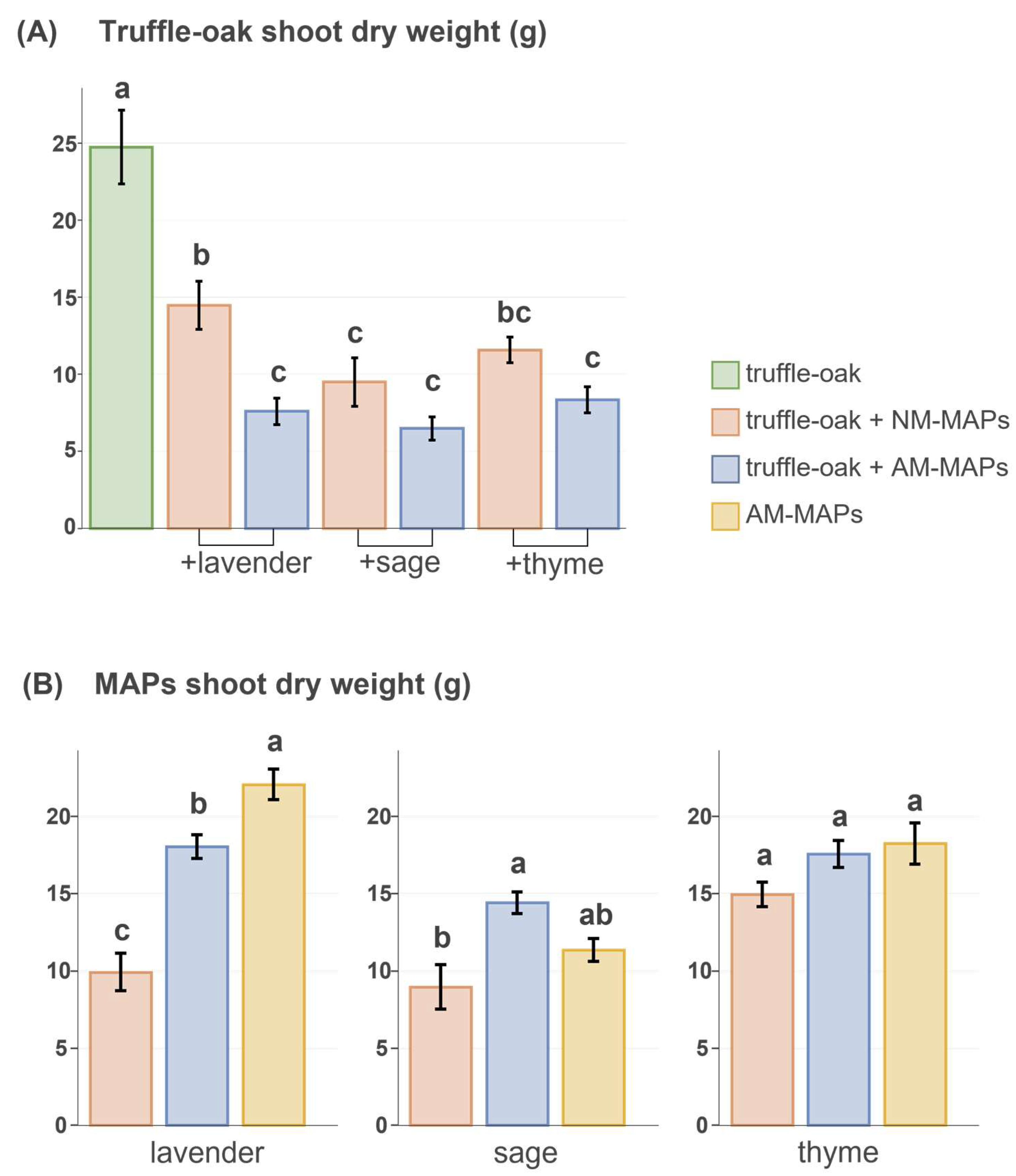 Biology 12 00628 g002 Biology 12 00628 g002