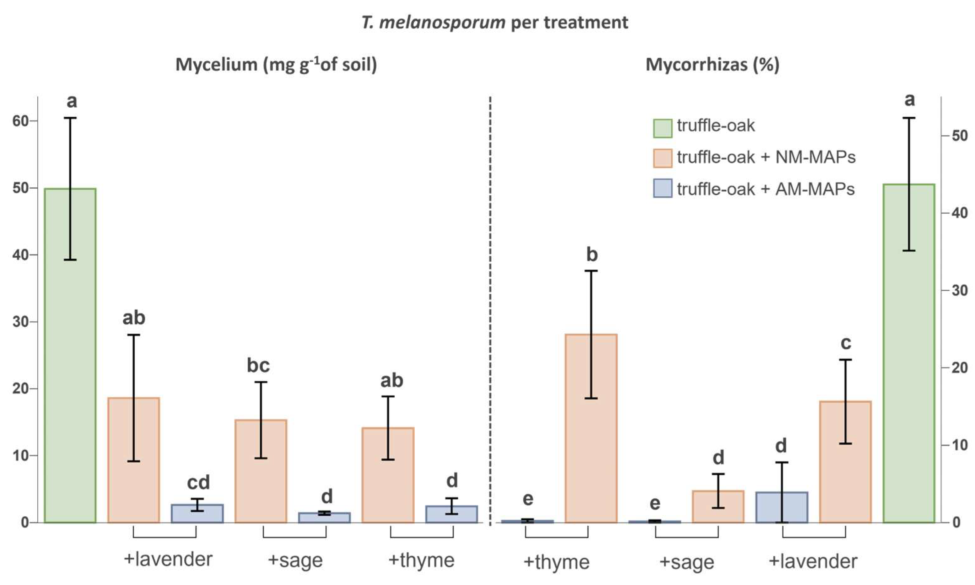 Biology 12 00628 g003 Biology 12 00628 g003