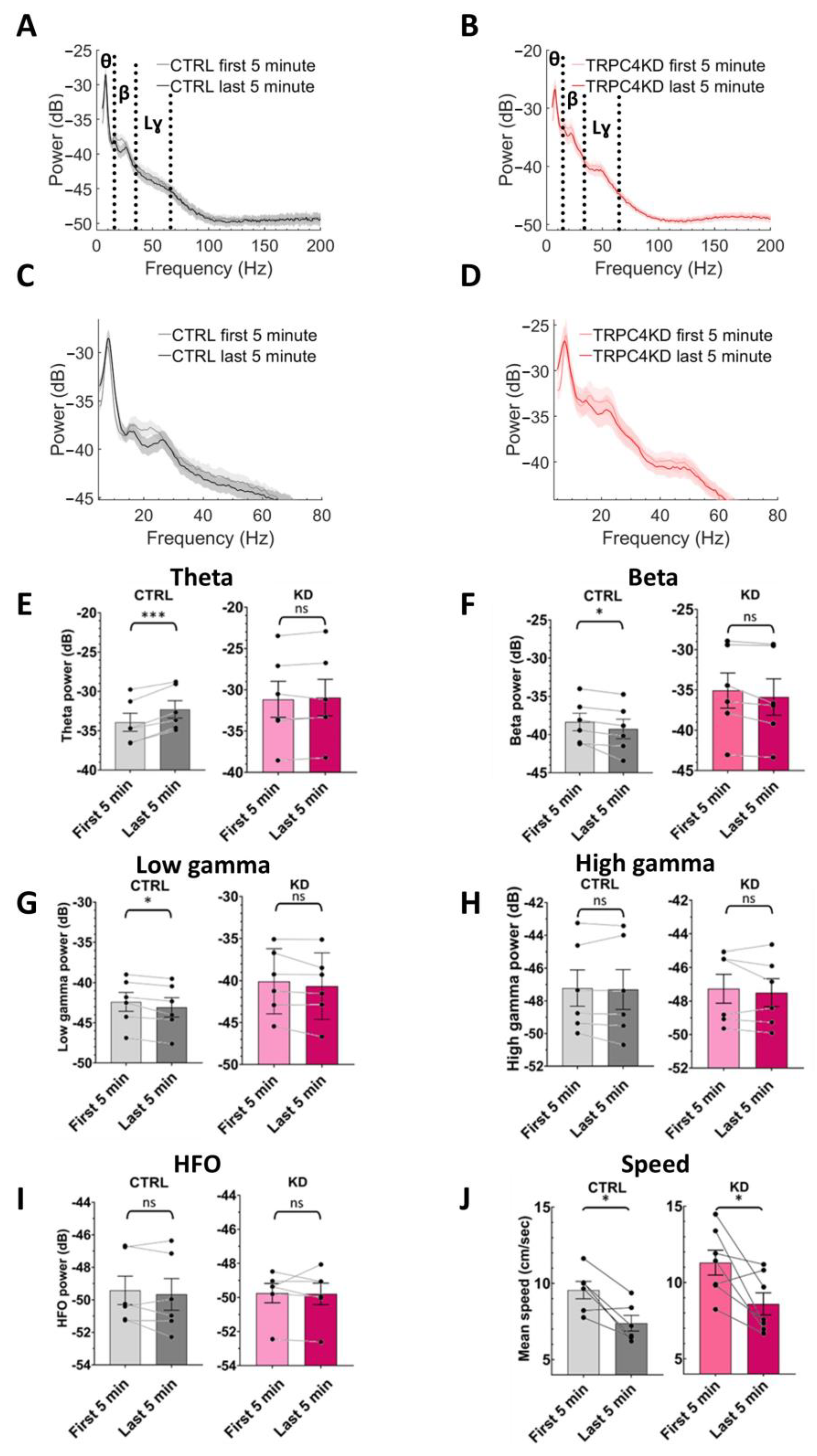 Biology 12 00629 g004