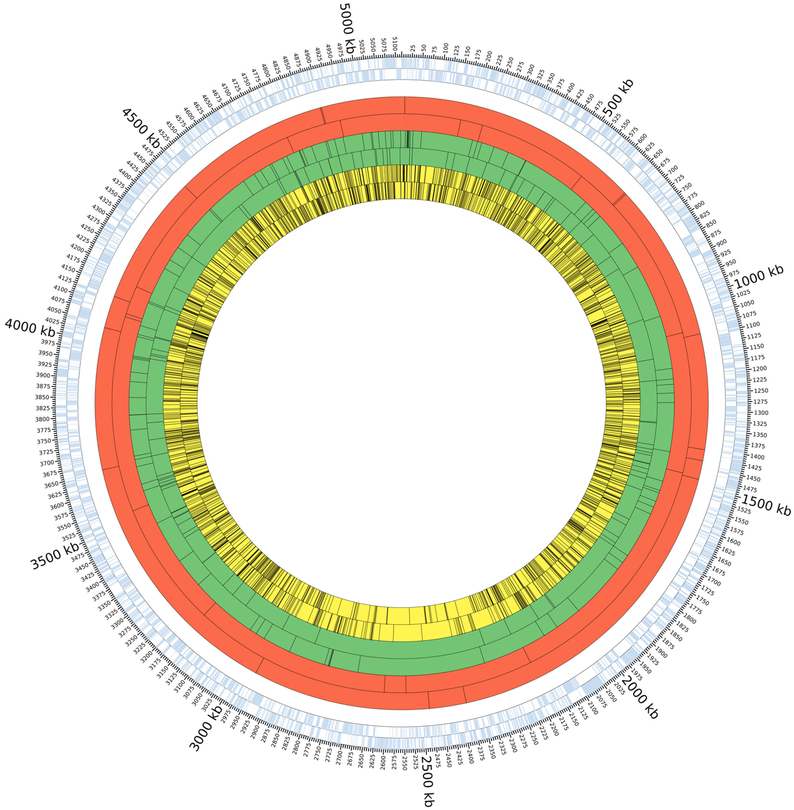 Biology 12 00633 g002