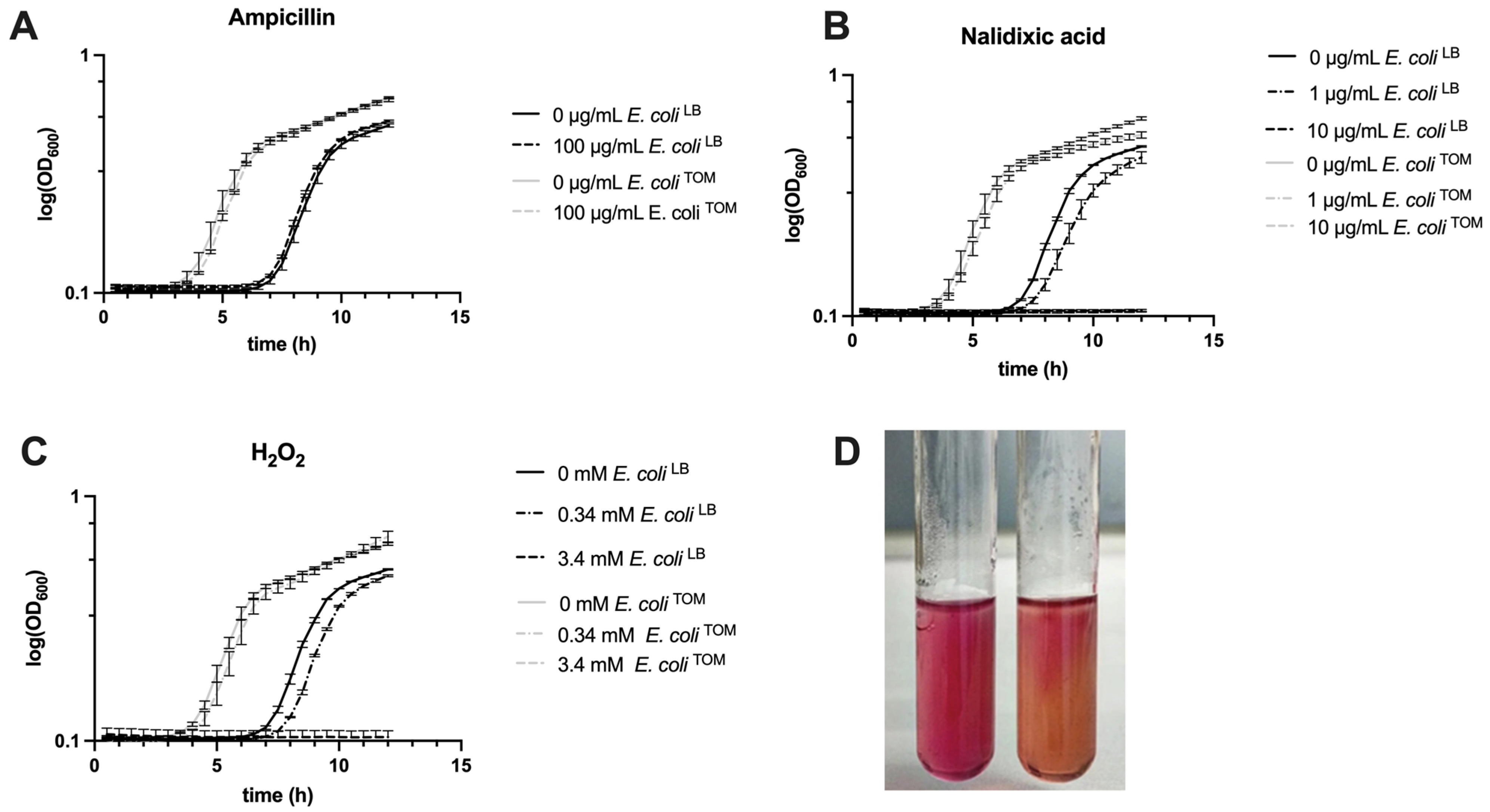Biology 12 00633 g003