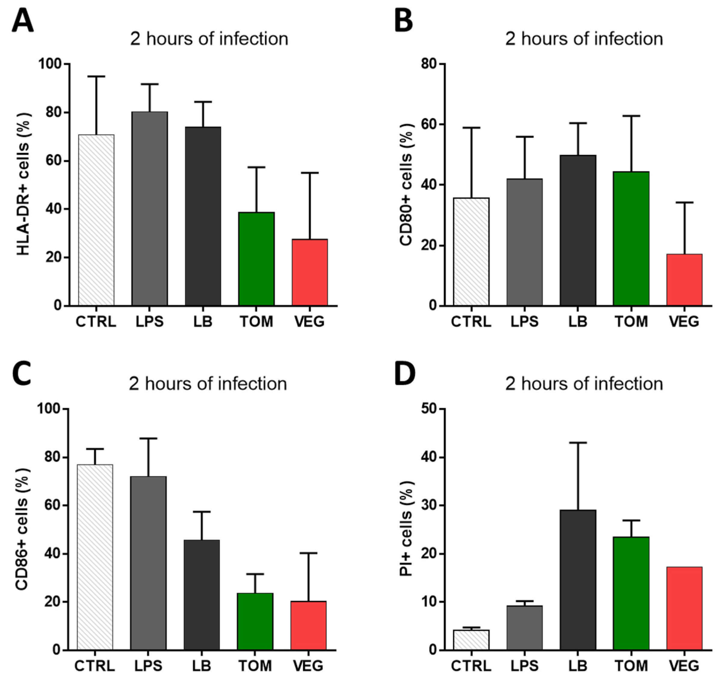 Biology 12 00633 g004