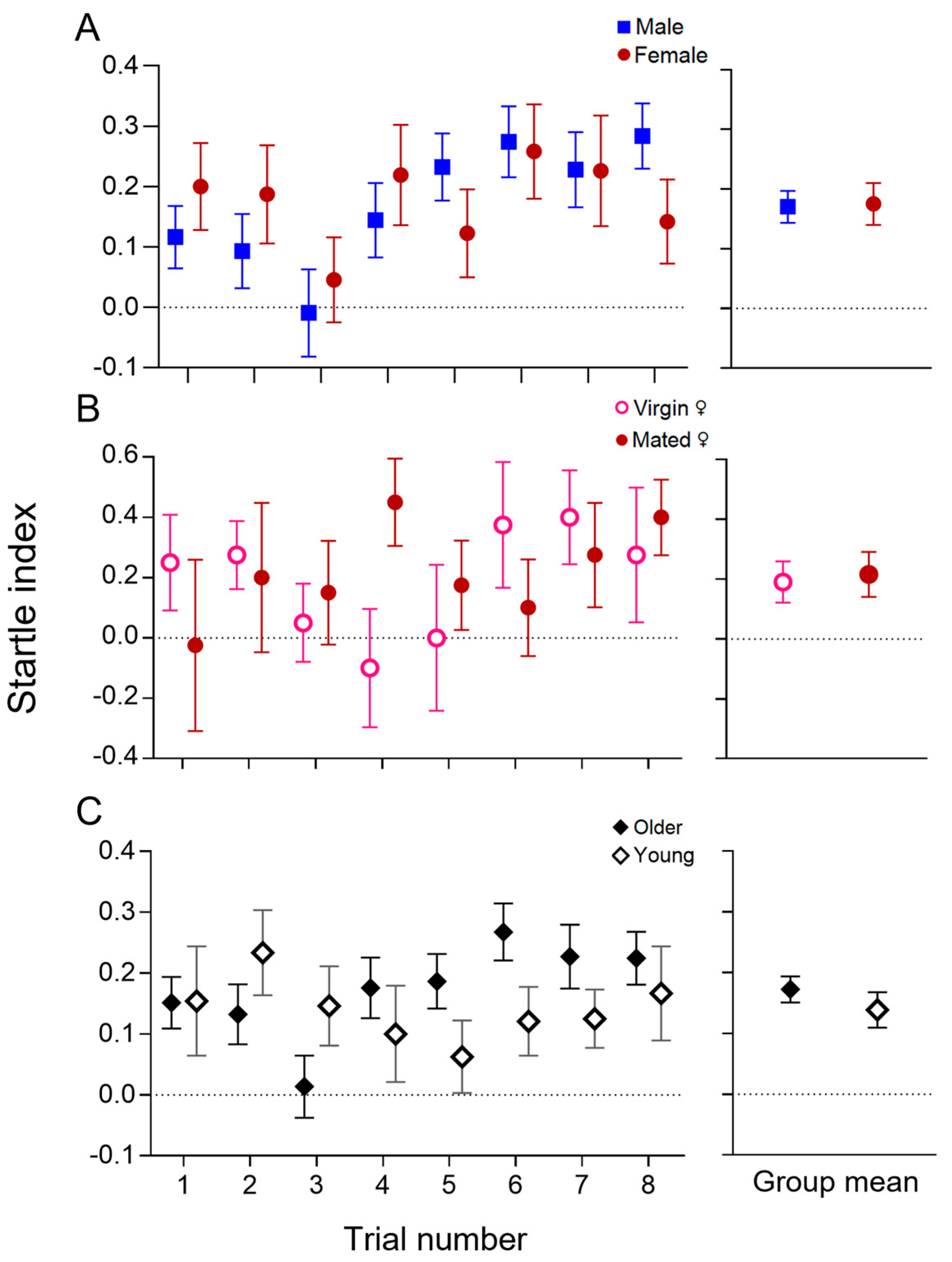Biology 12 00635 g002 Biology 12 00635 g002