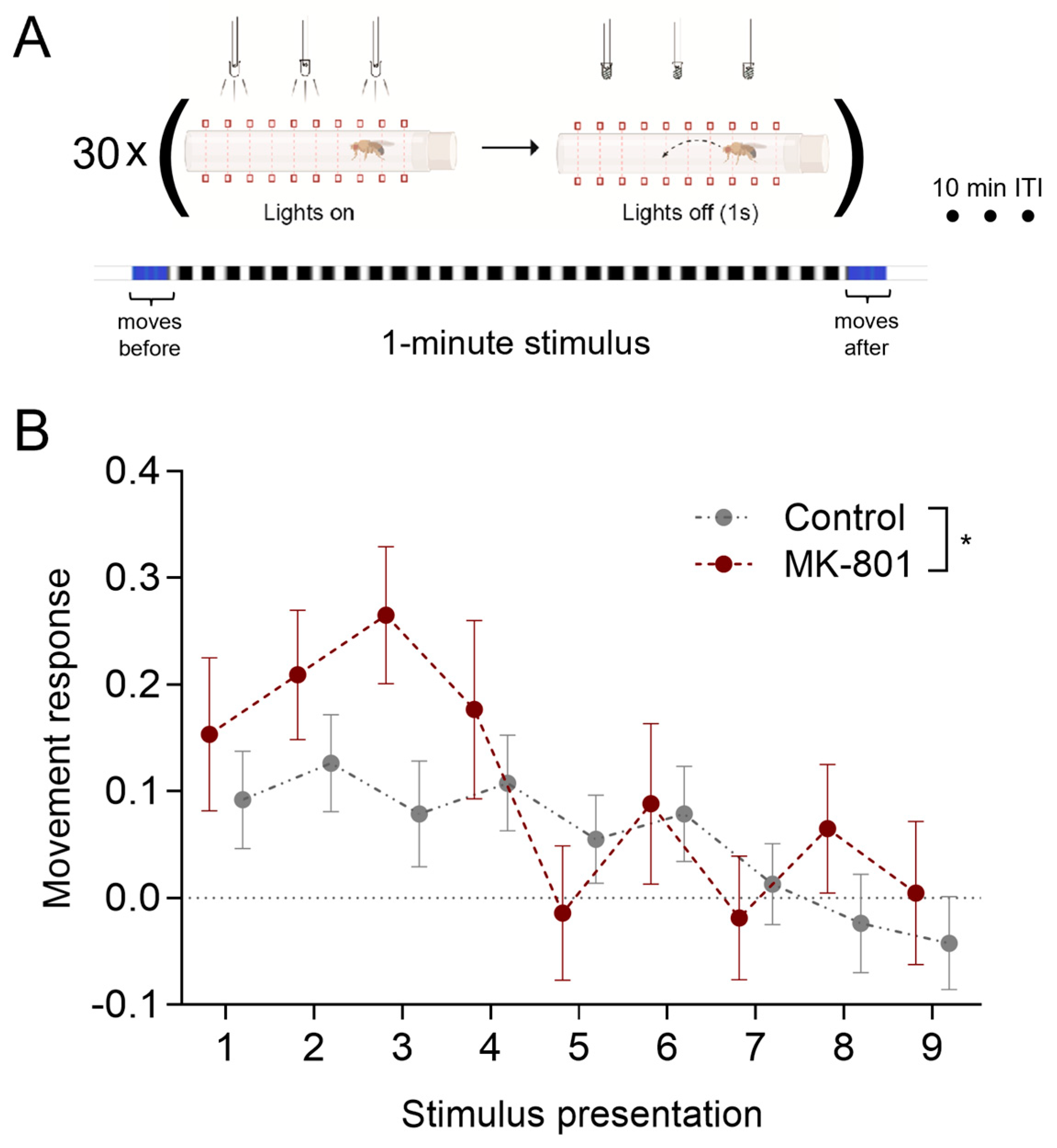 Biology 12 00635 g004 Biology 12 00635 g004