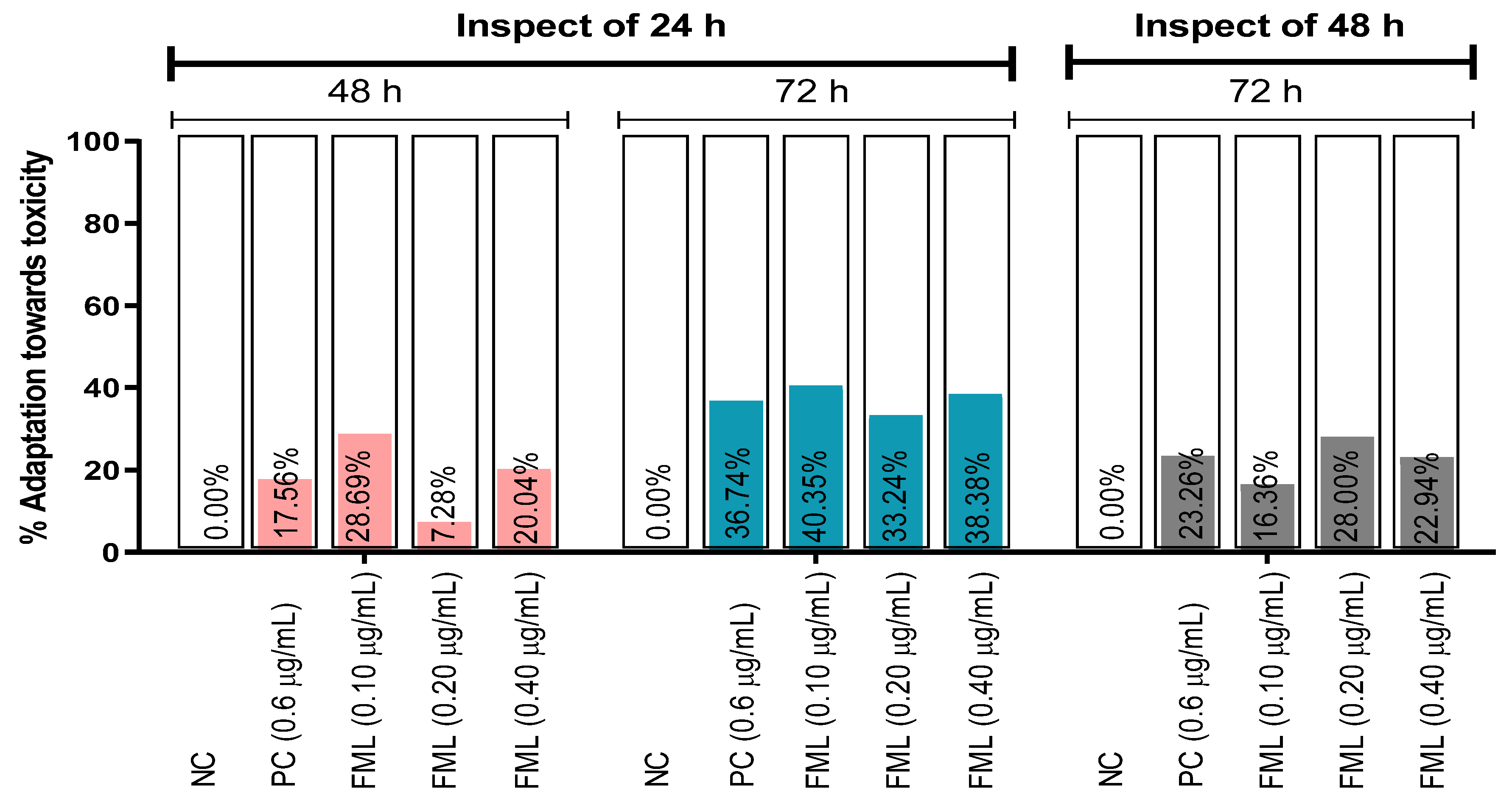 Biology 12 00637 g001 Biology 12 00637 g001