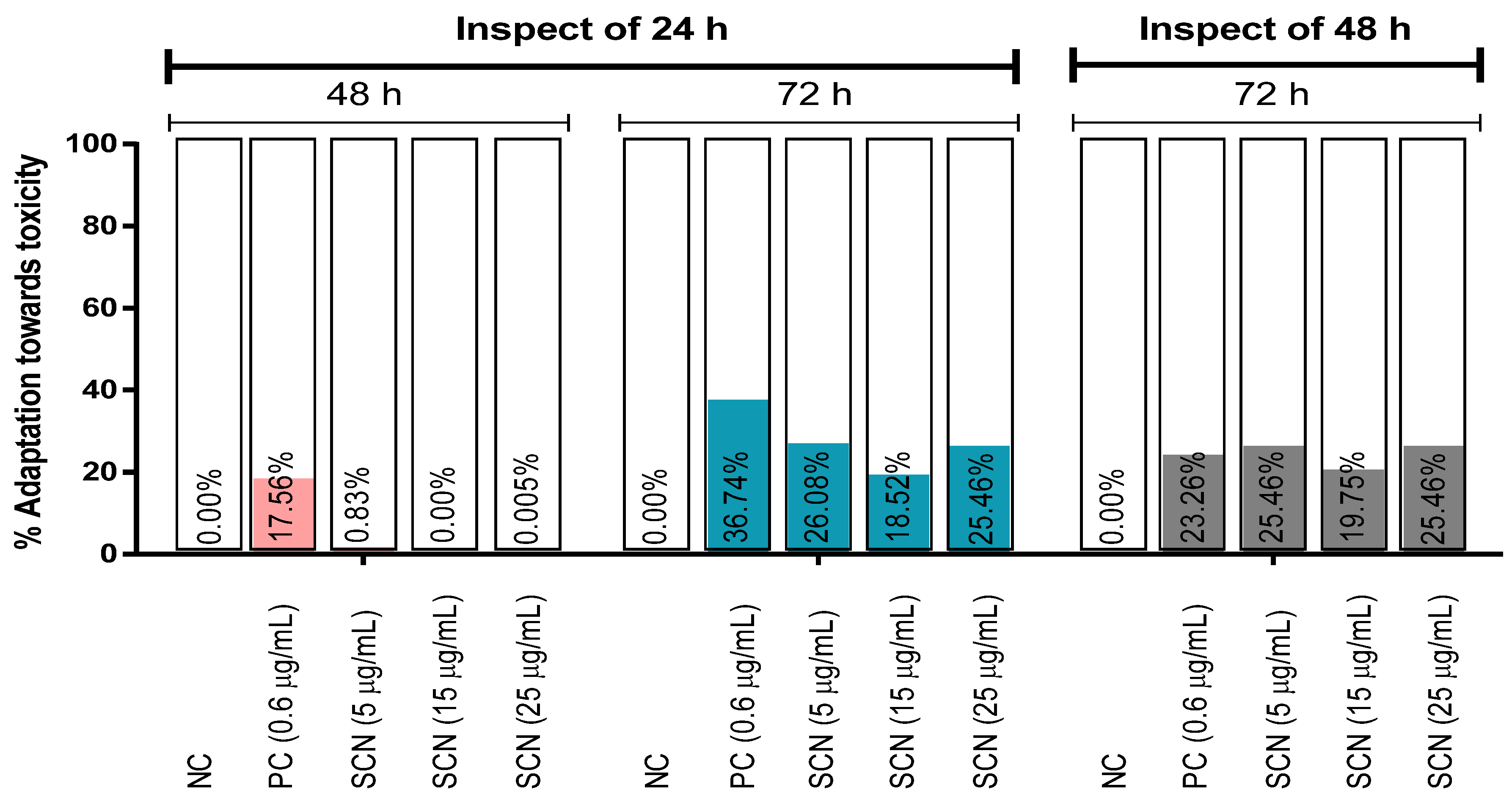 Biology 12 00637 g002 Biology 12 00637 g002