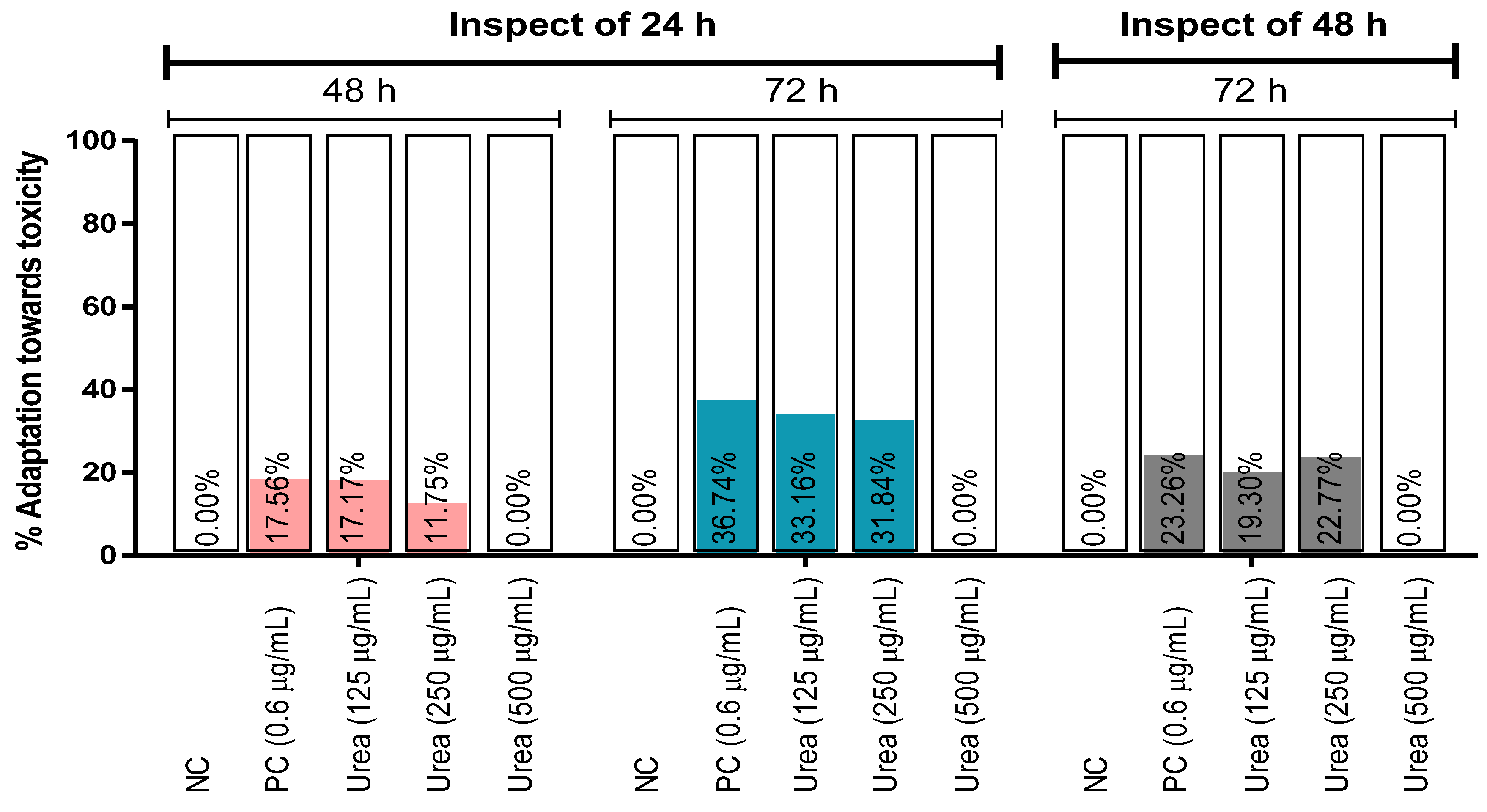 Biology 12 00637 g003 Biology 12 00637 g003