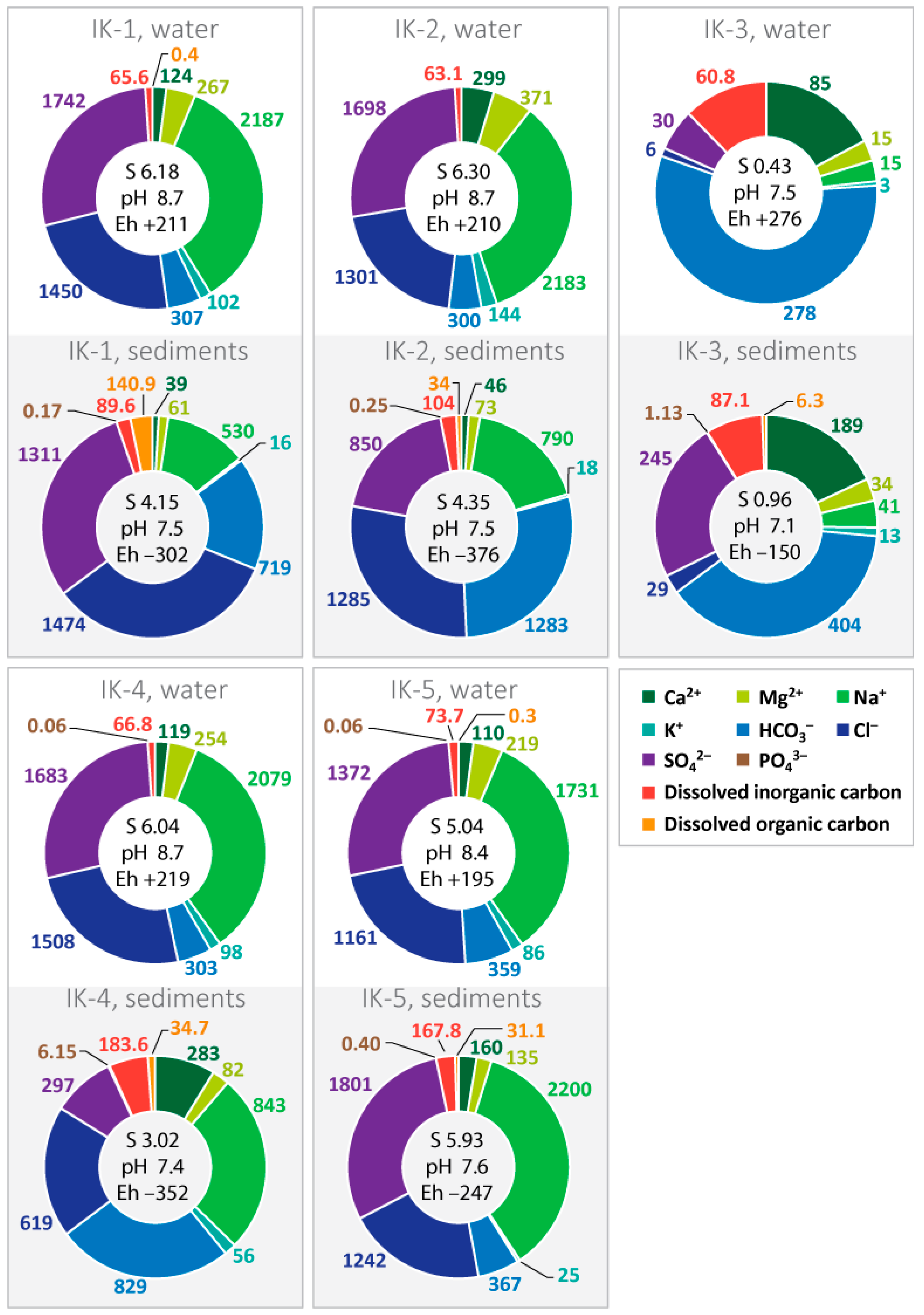 Biology 12 00642 g002