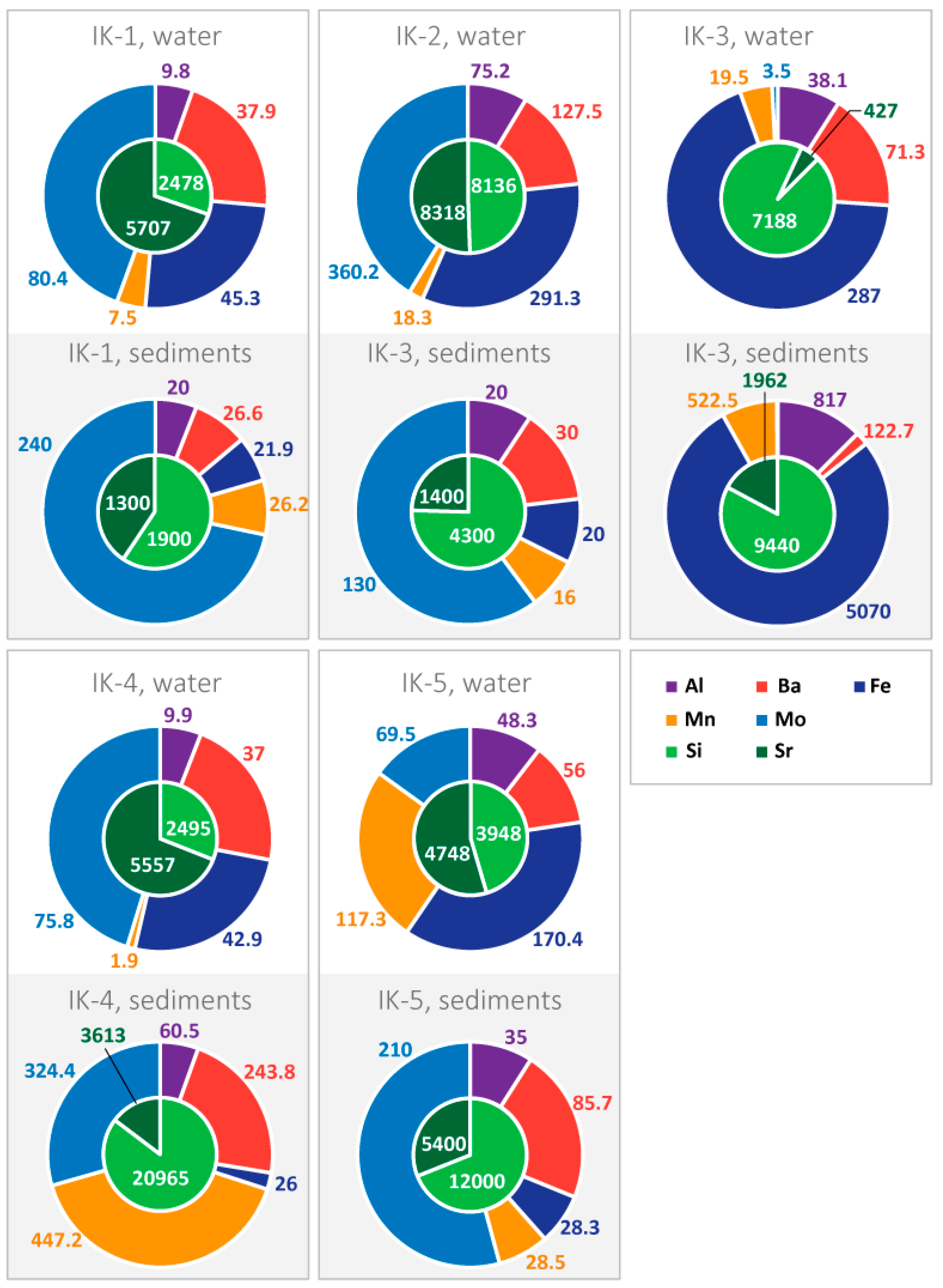 Biology 12 00642 g003