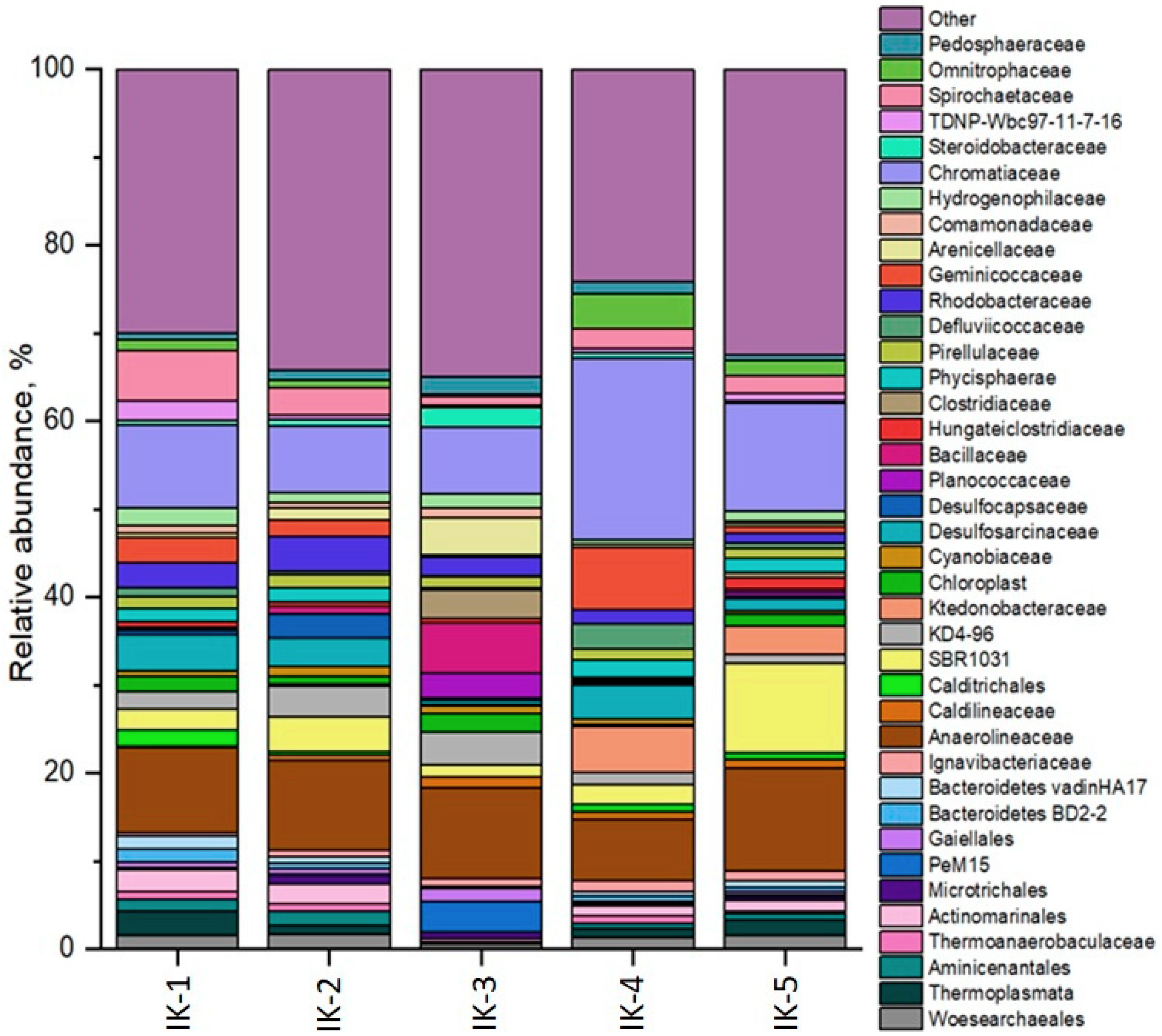 Biology 12 00642 g007