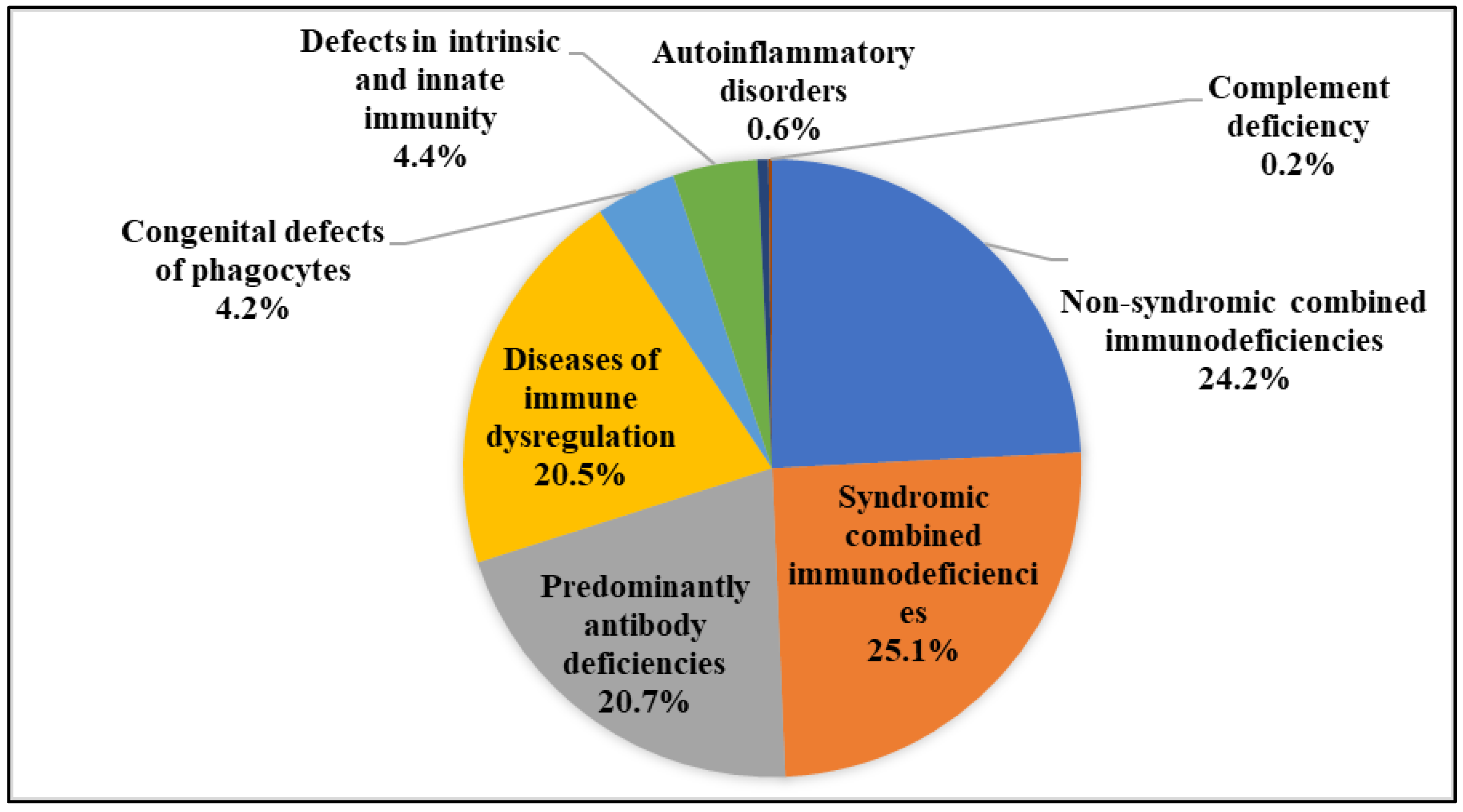Biology 12 00644 g001 Biology 12 00644 g001
