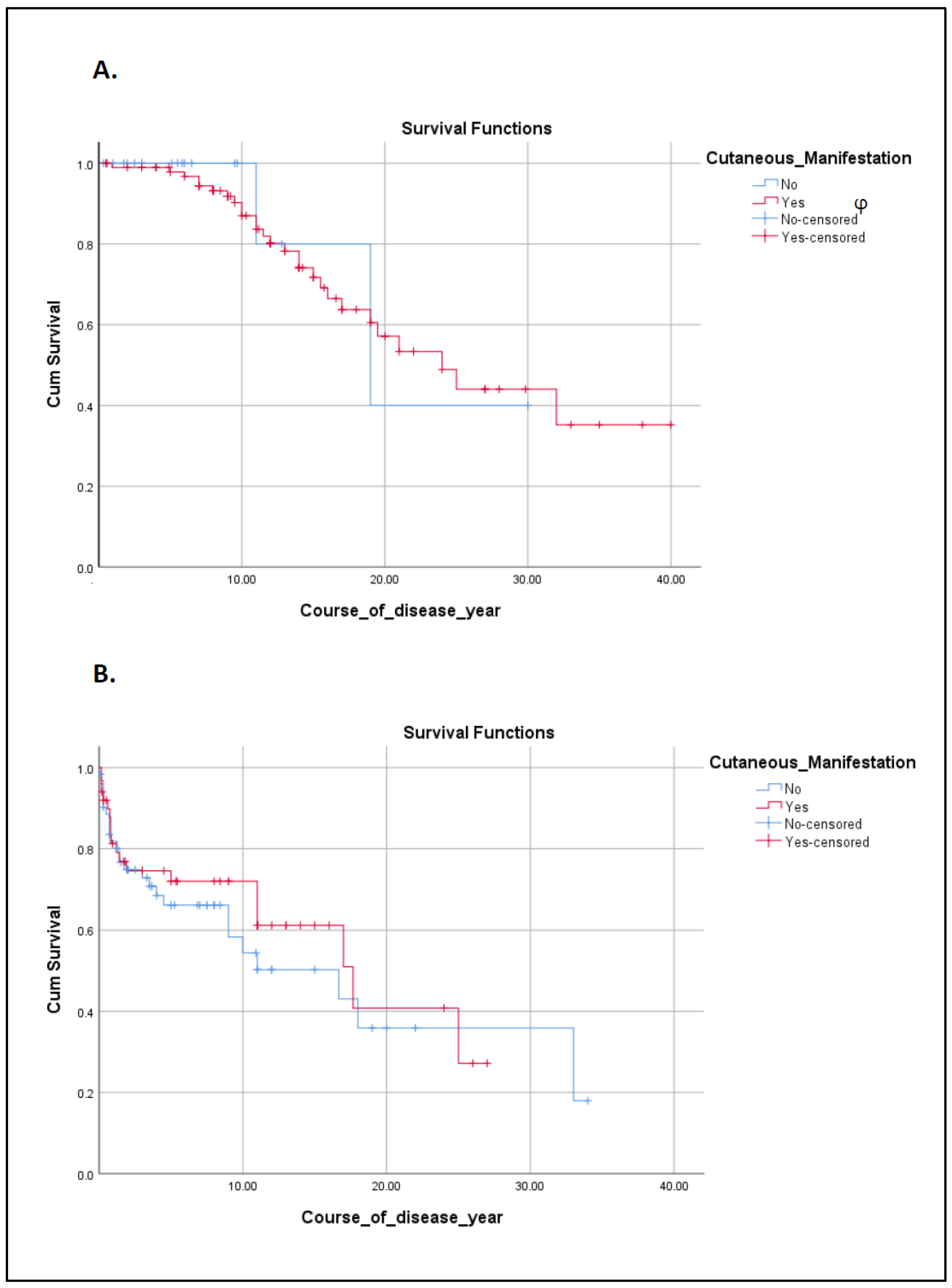 Biology 12 00644 g003 Biology 12 00644 g003