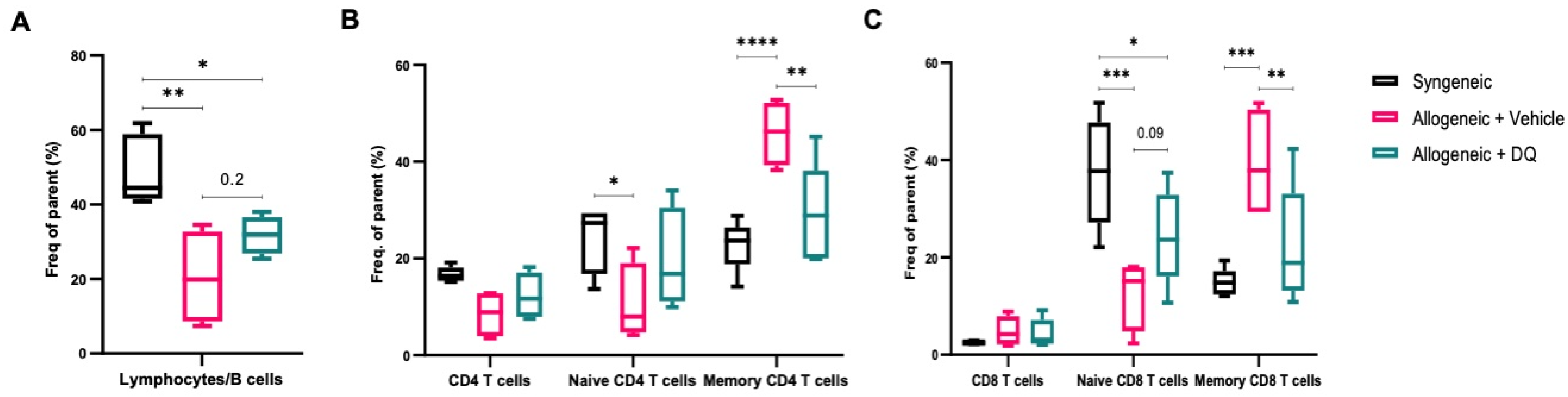Biology 12 00647 g003 Biology 12 00647 g003