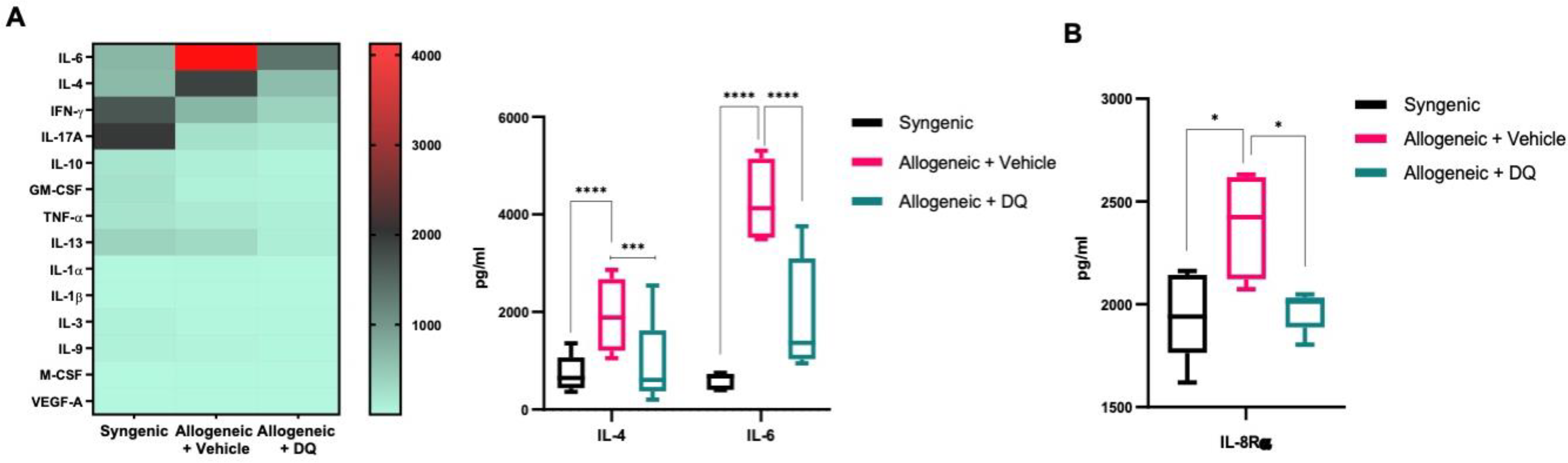 Biology 12 00647 g004 Biology 12 00647 g004