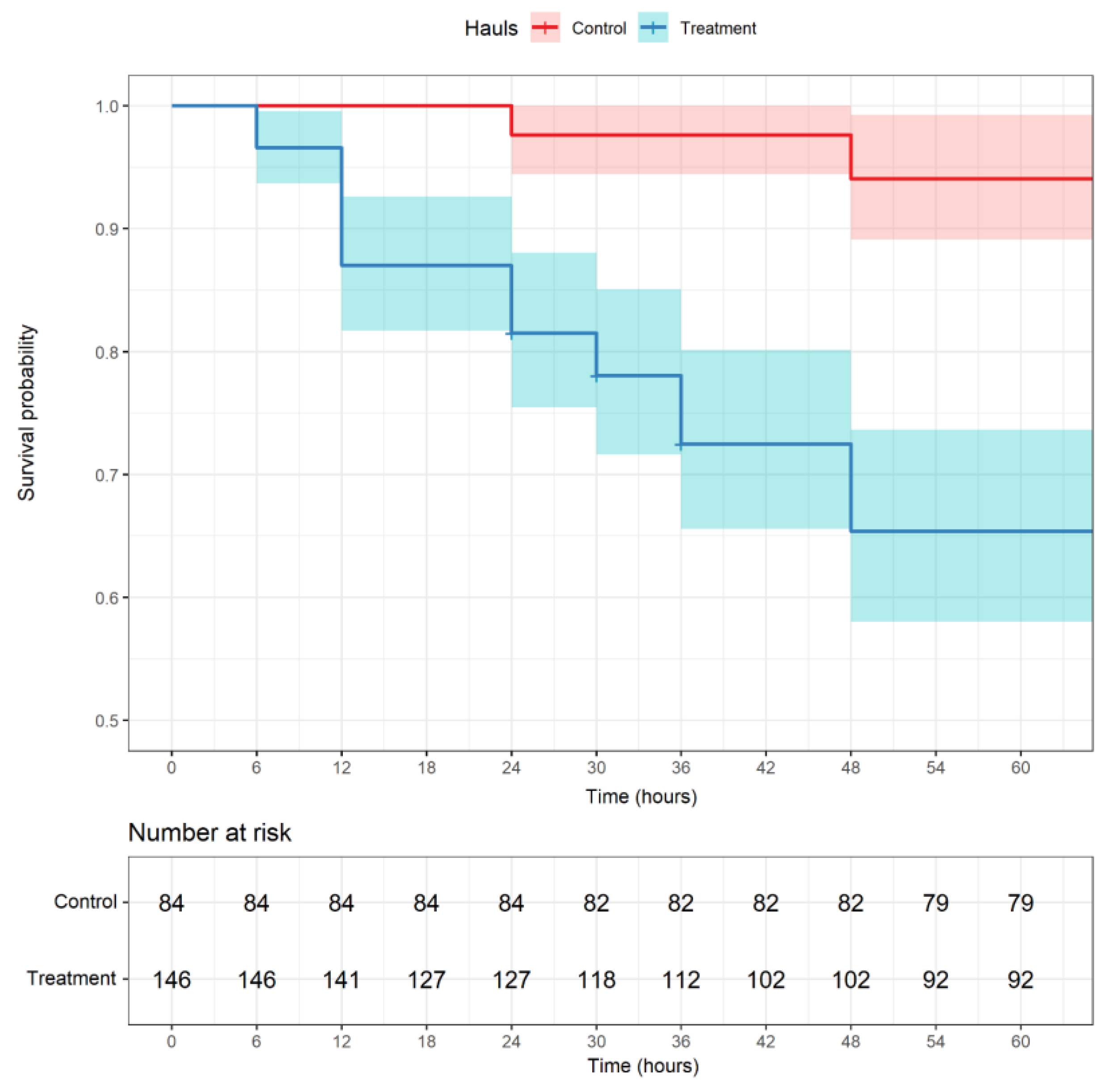 Biology 12 00649 g007