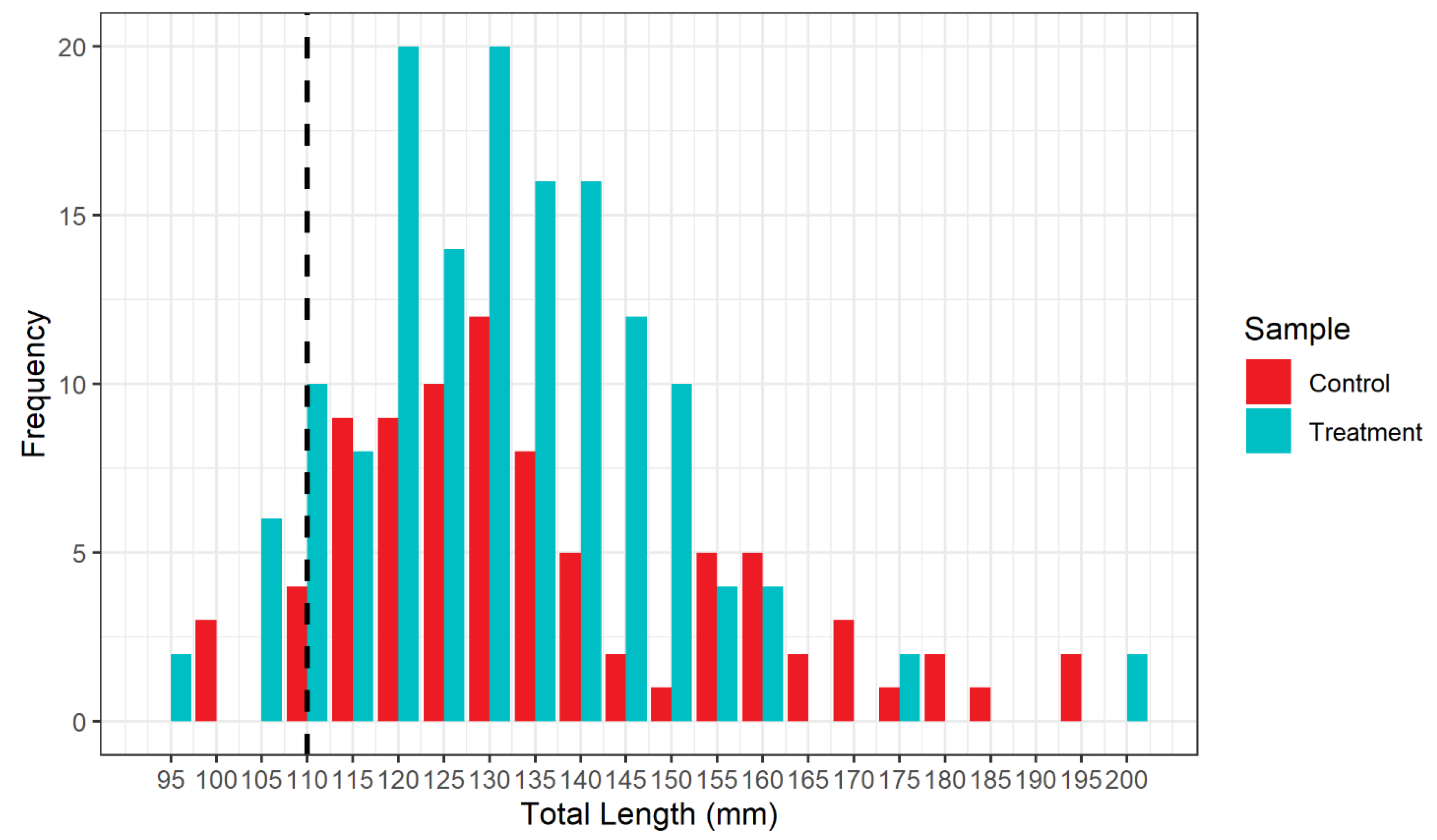 Biology 12 00649 g008