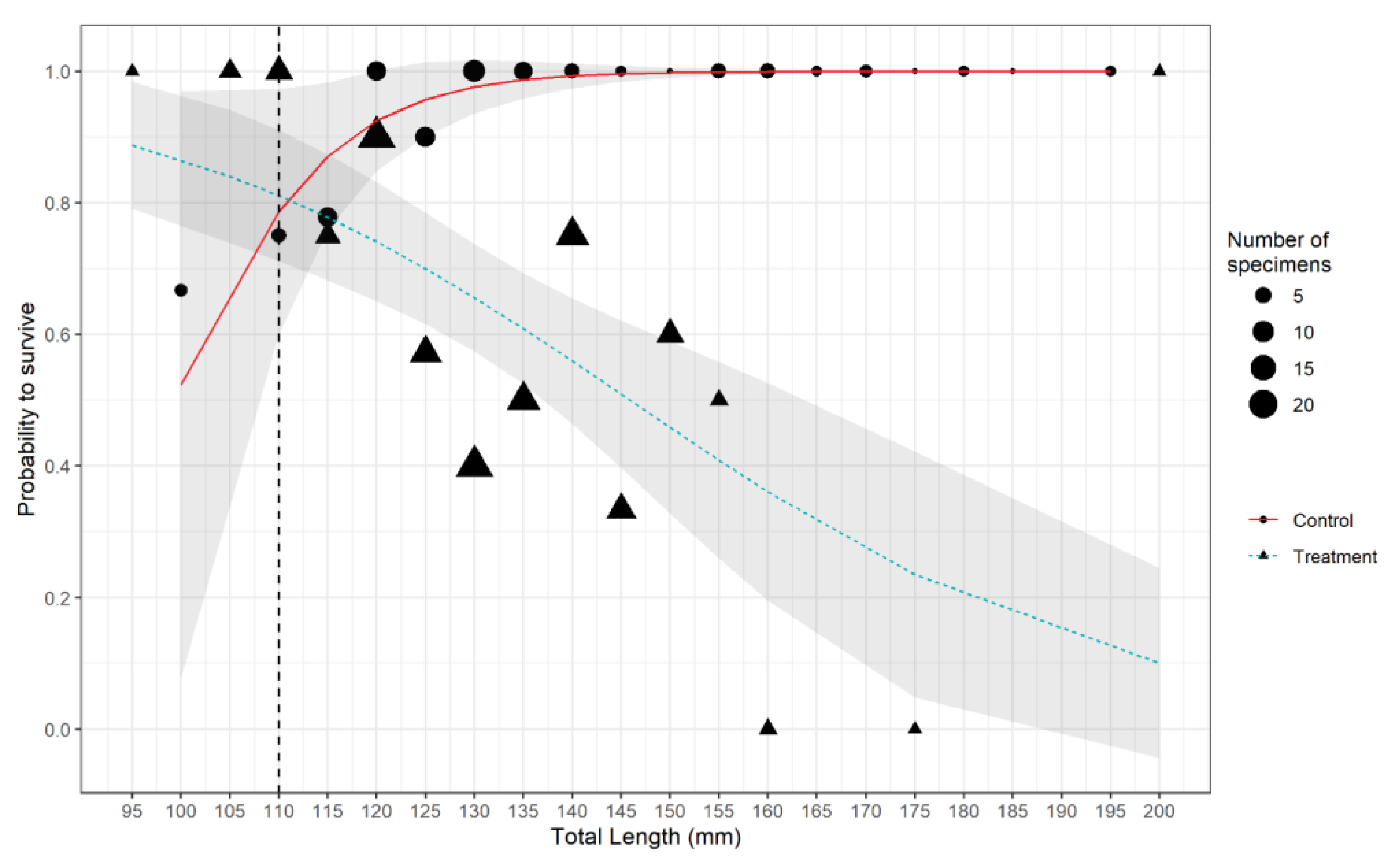 Biology 12 00649 g009