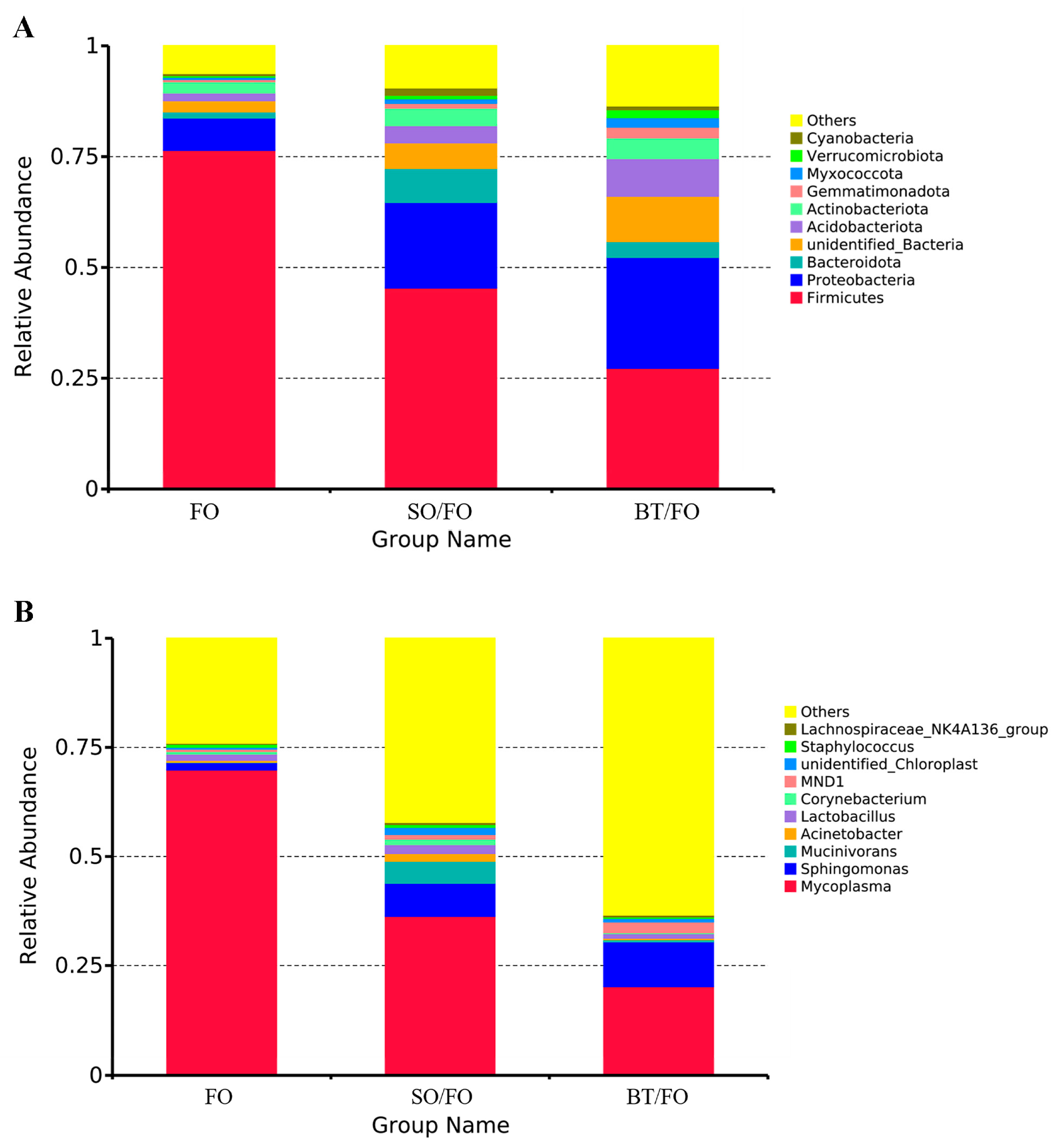 Biology 12 00650 g003 Biology 12 00650 g003