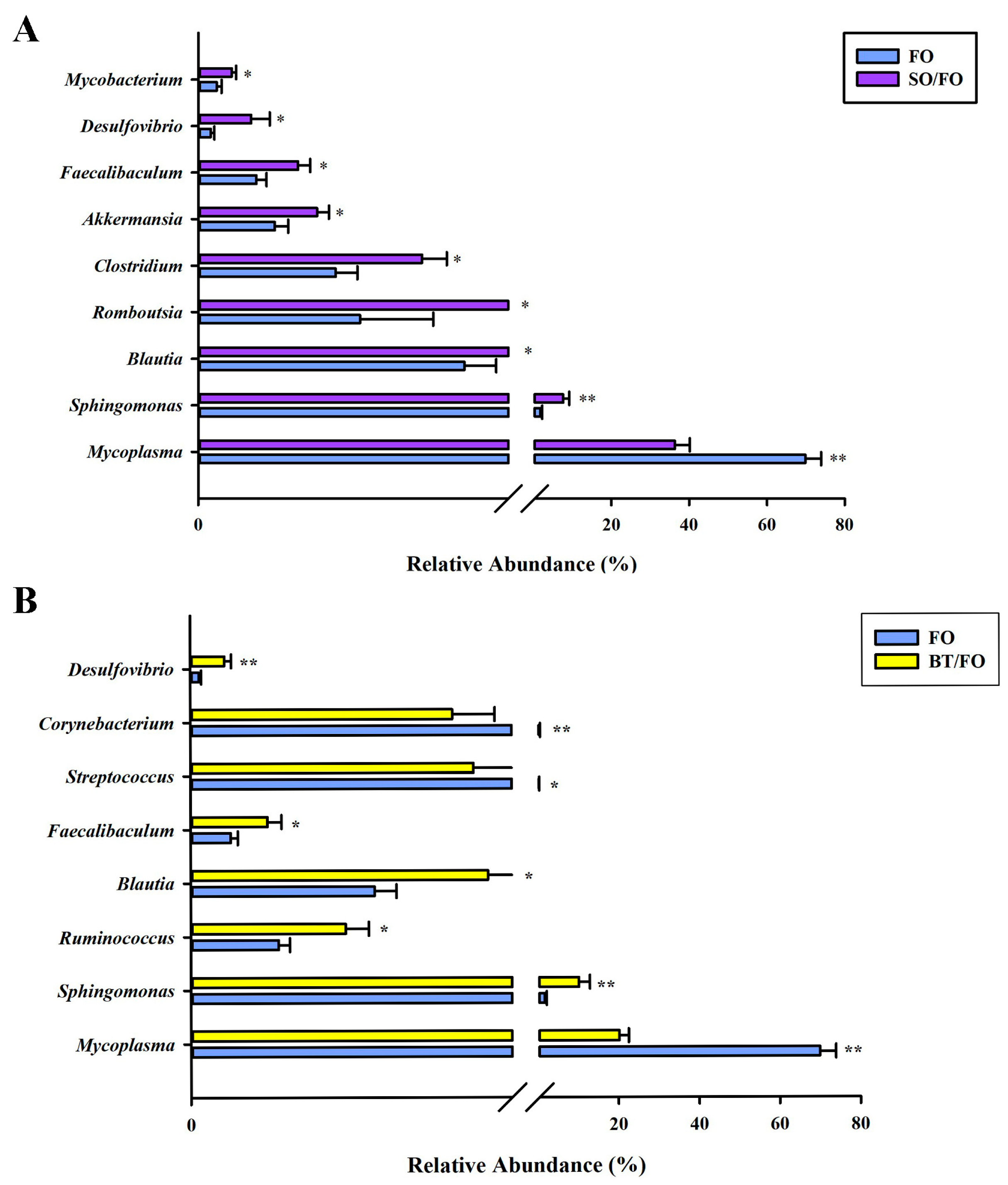 Biology 12 00650 g004 Biology 12 00650 g004