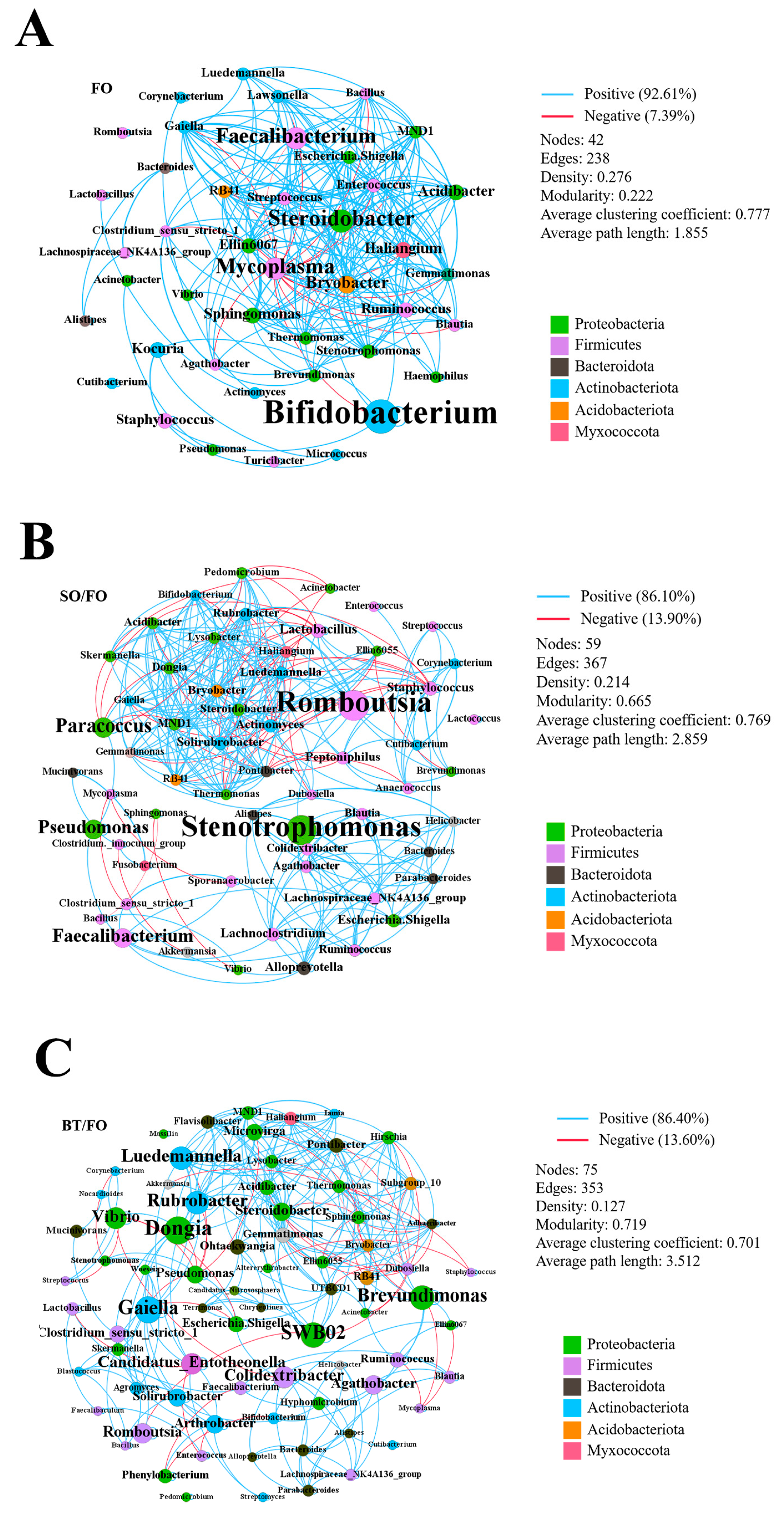 Biology 12 00650 g005 Biology 12 00650 g005