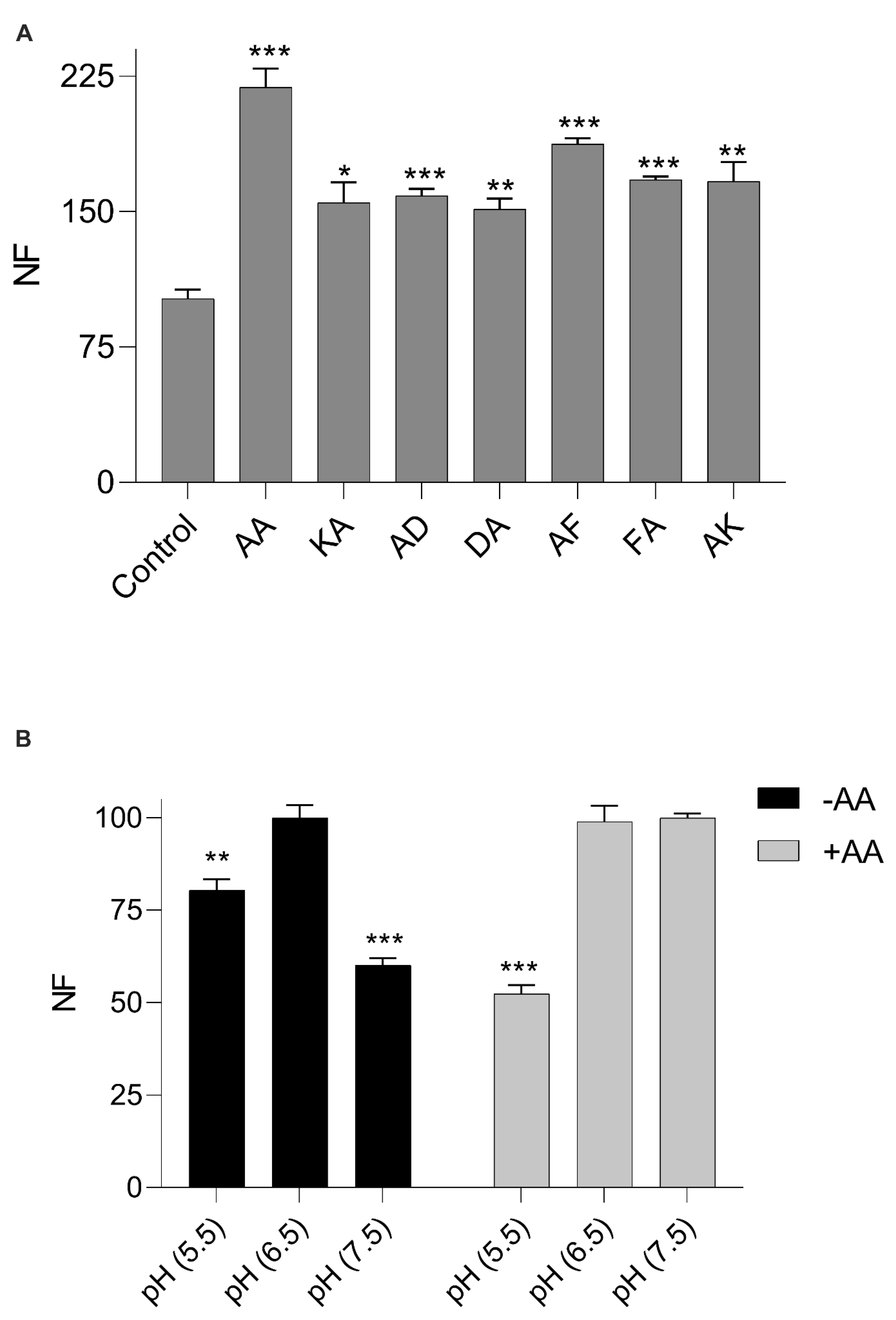 Biology 12 00651 g002 Biology 12 00651 g002