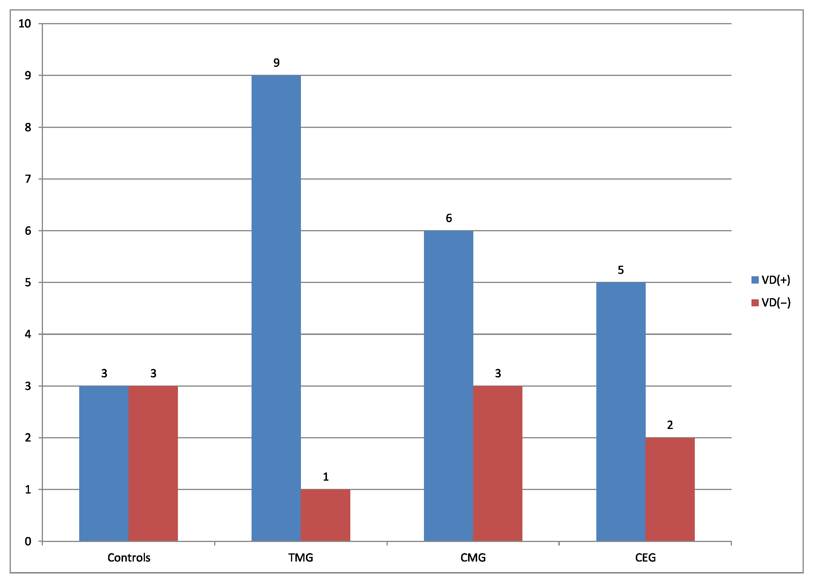 Biology 12 00654 g003