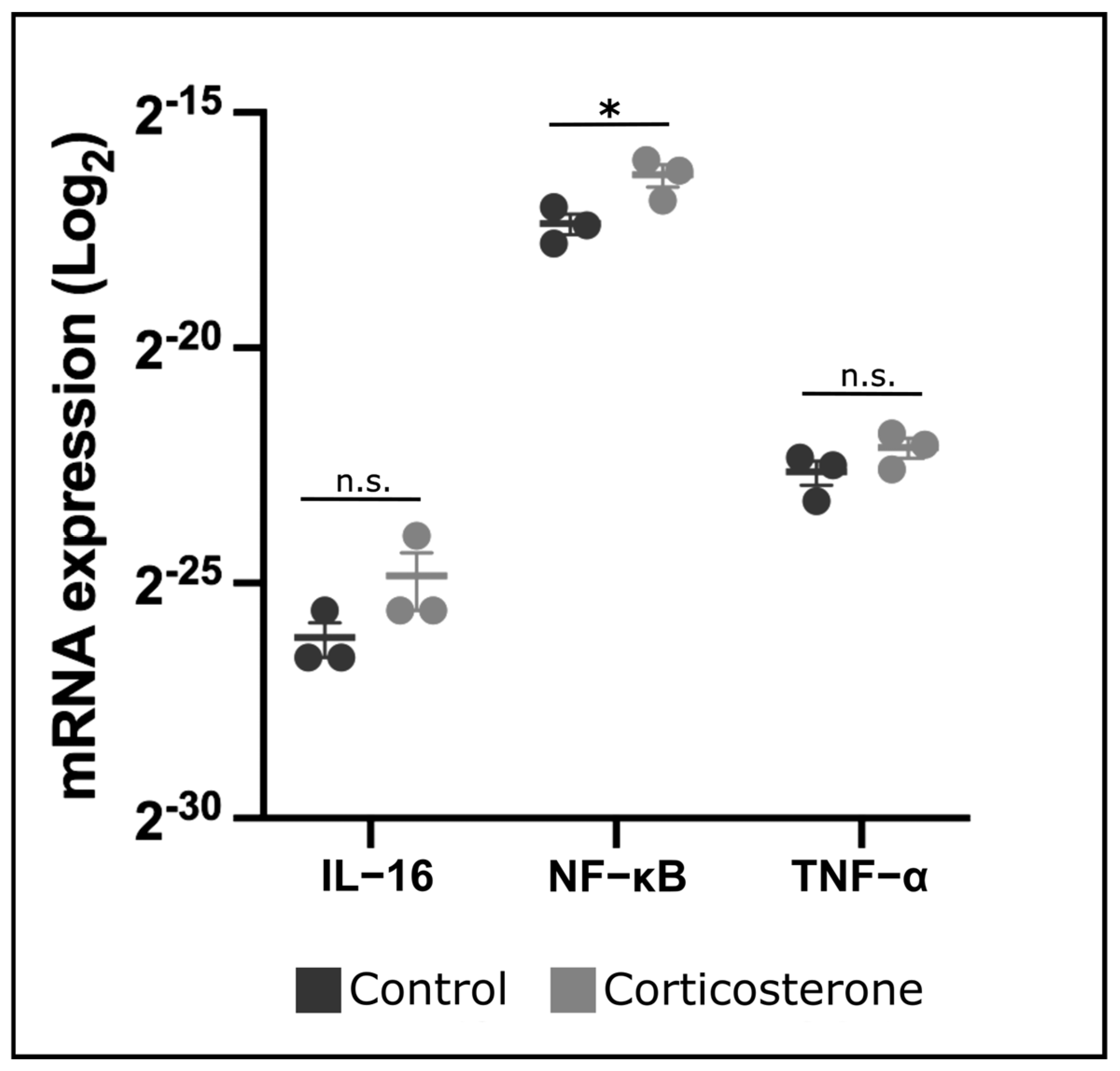 Biology 12 00656 g007 Biology 12 00656 g007