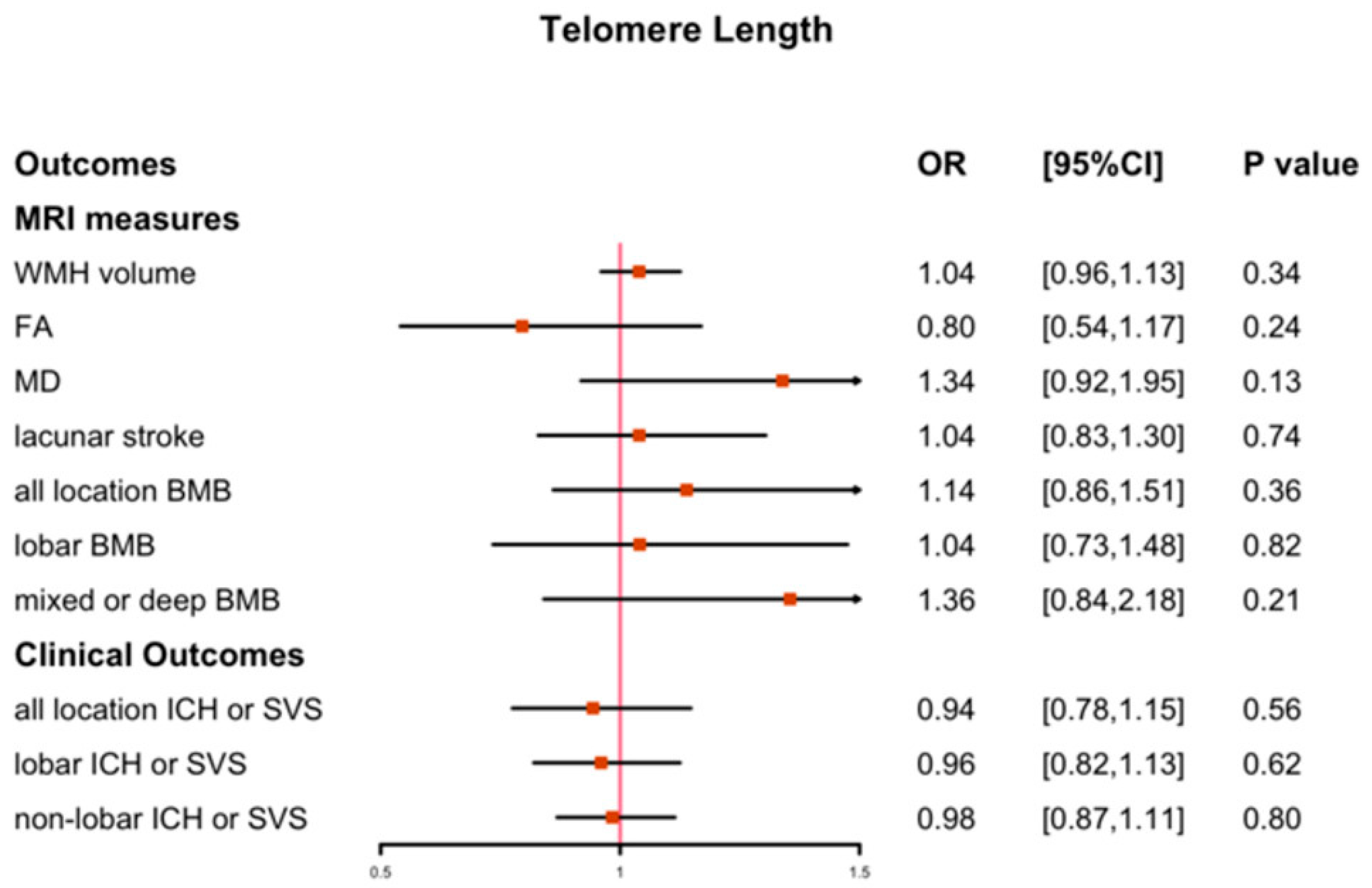 Biology 12 00660 g003