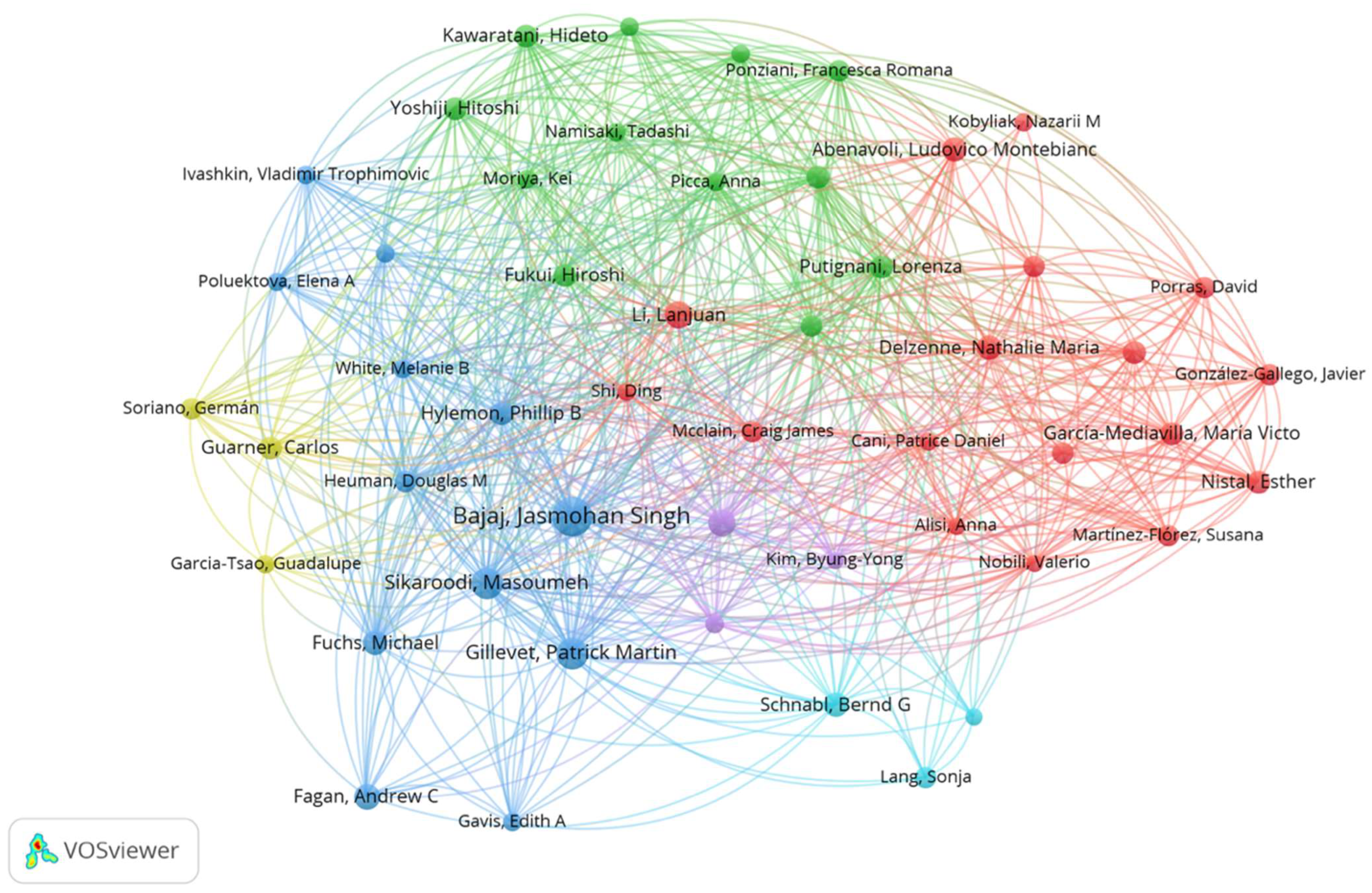 Biology 12 00662 g006 Biology 12 00662 g006