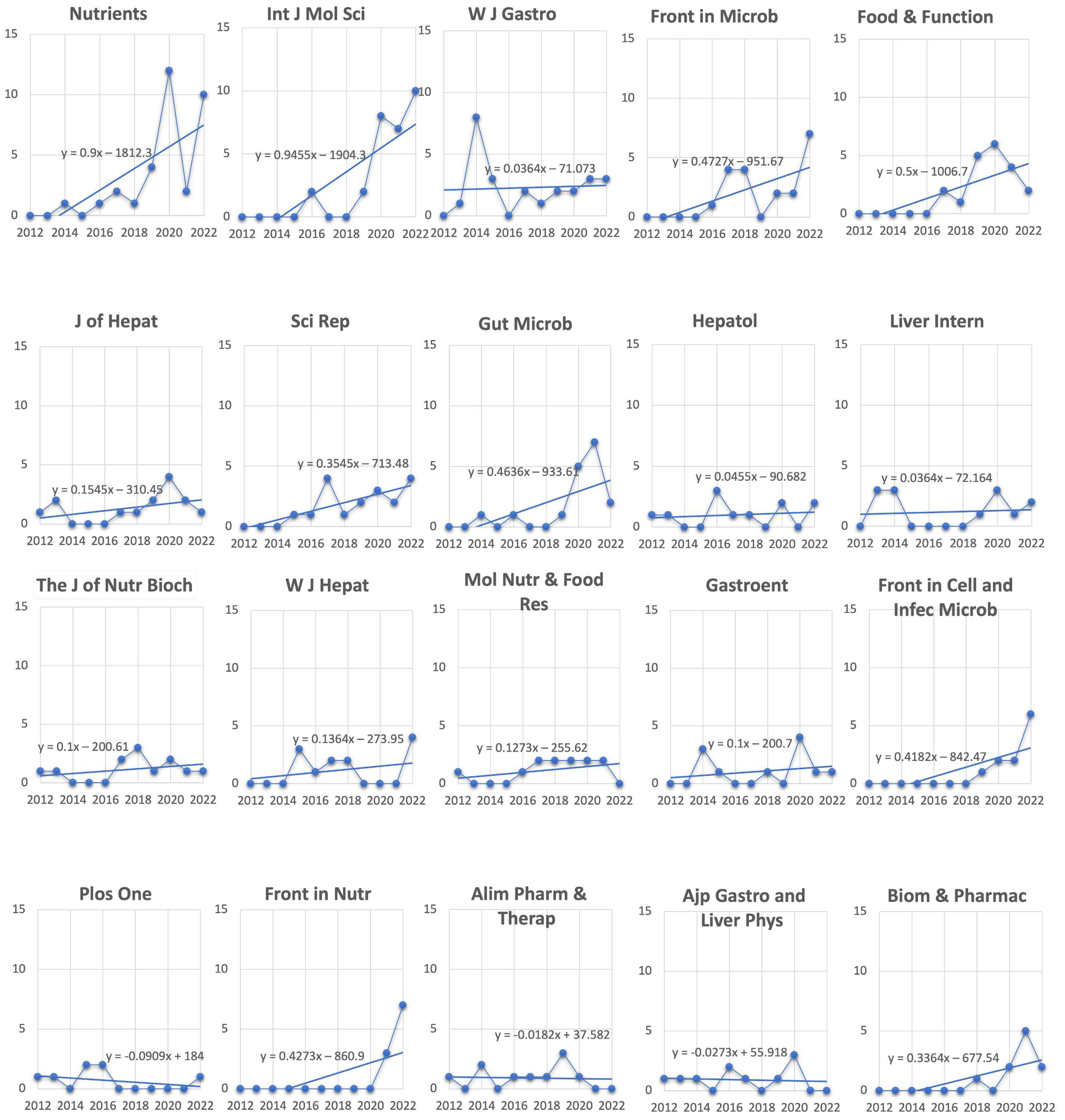 Biology 12 00662 g007 Biology 12 00662 g007