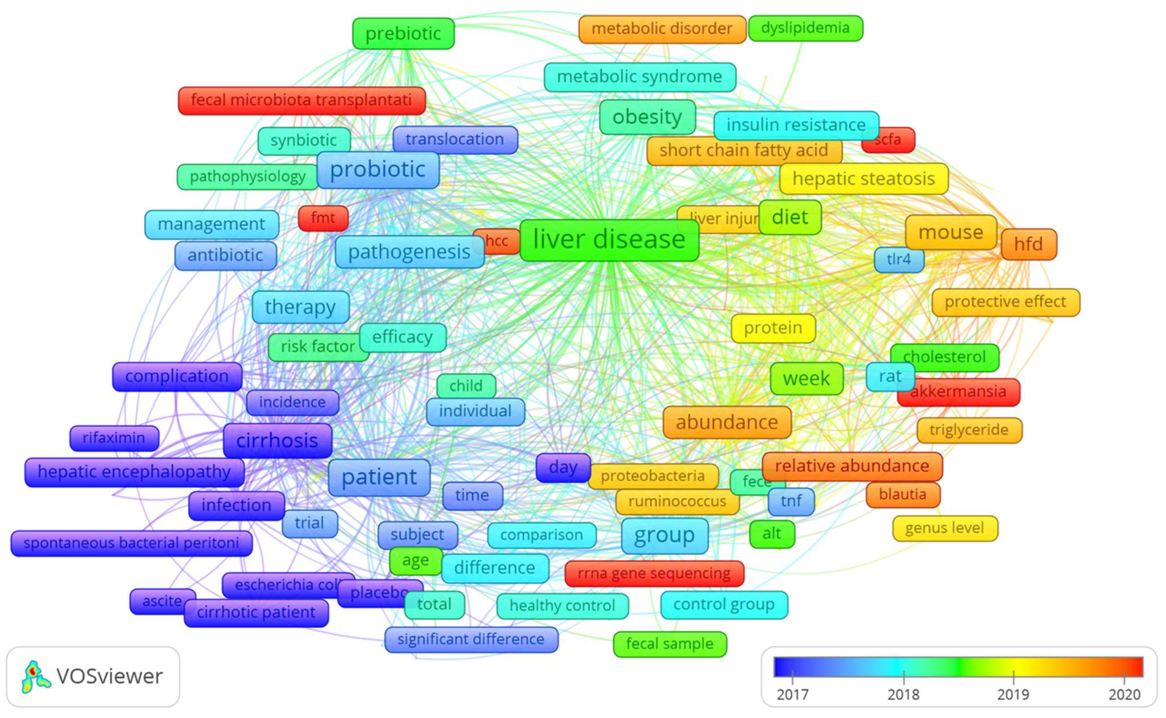 Biology 12 00662 g010 Biology 12 00662 g010