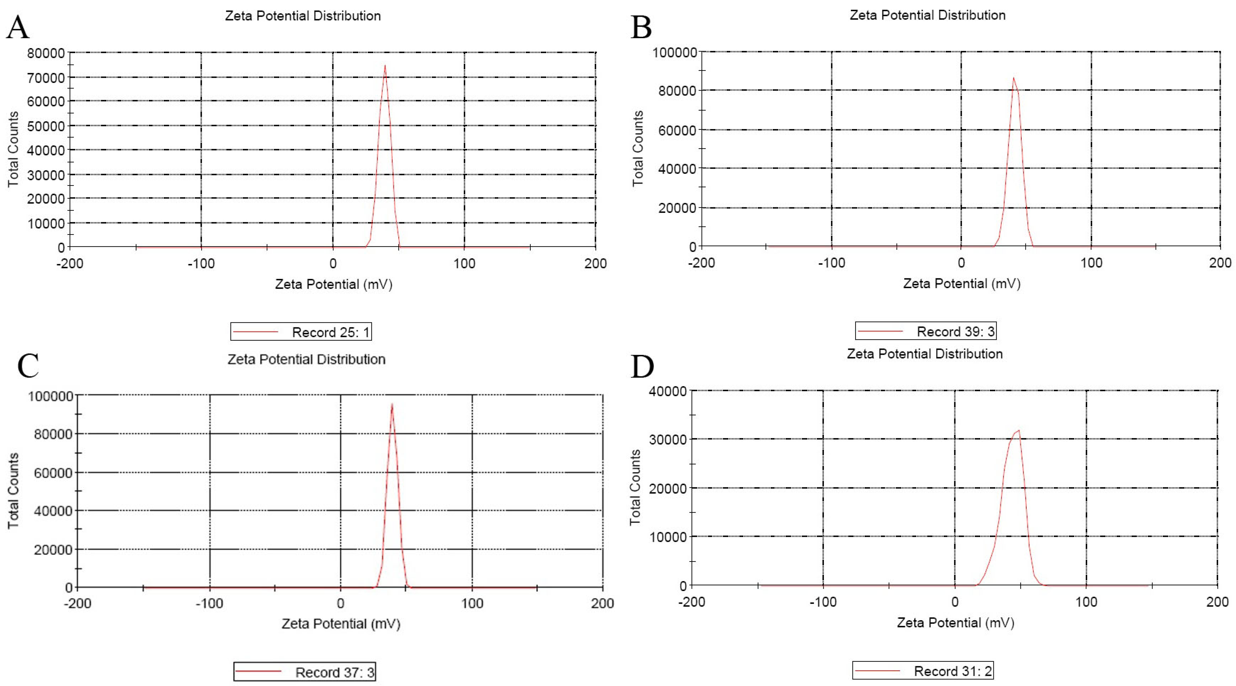 Biology 12 00667 g002 Biology 12 00667 g002