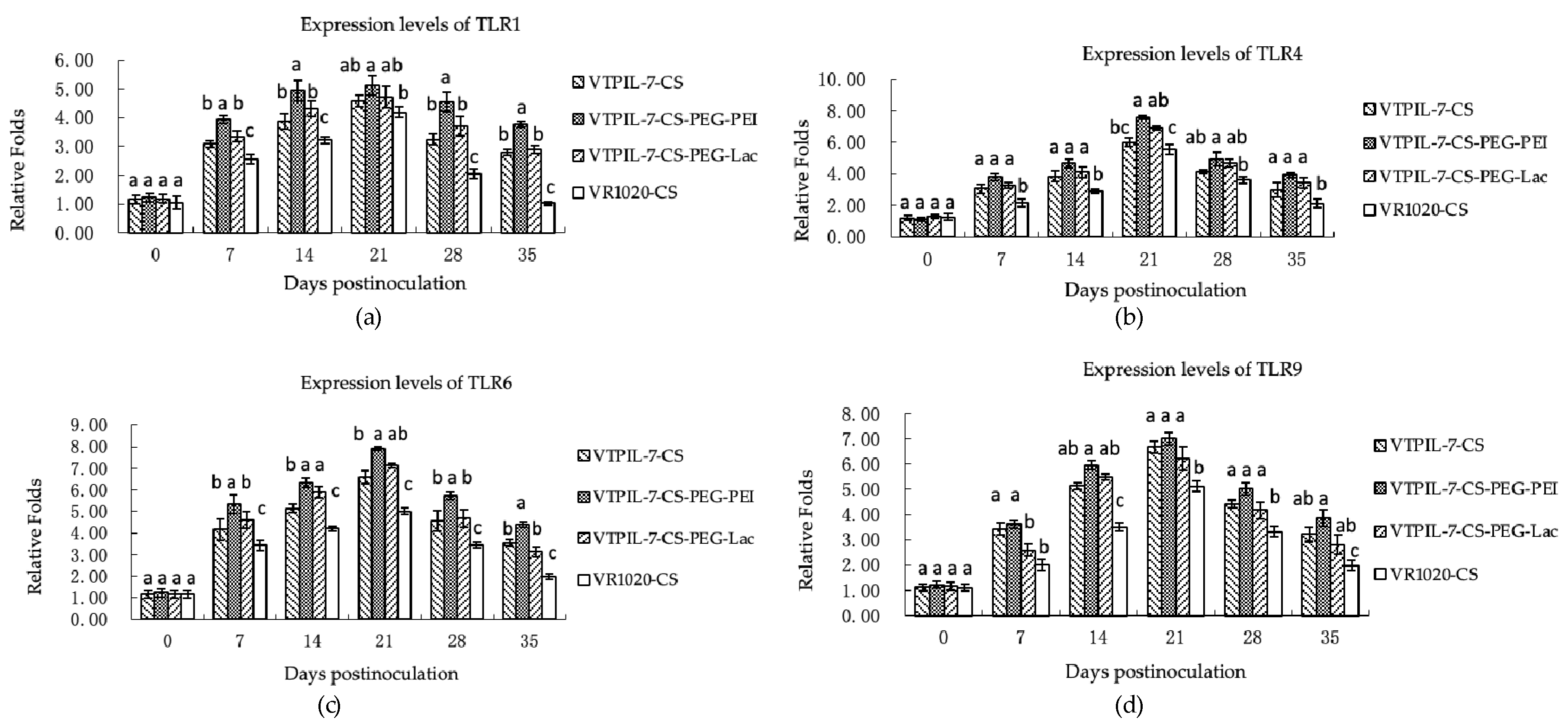 Biology 12 00667 g008 Biology 12 00667 g008