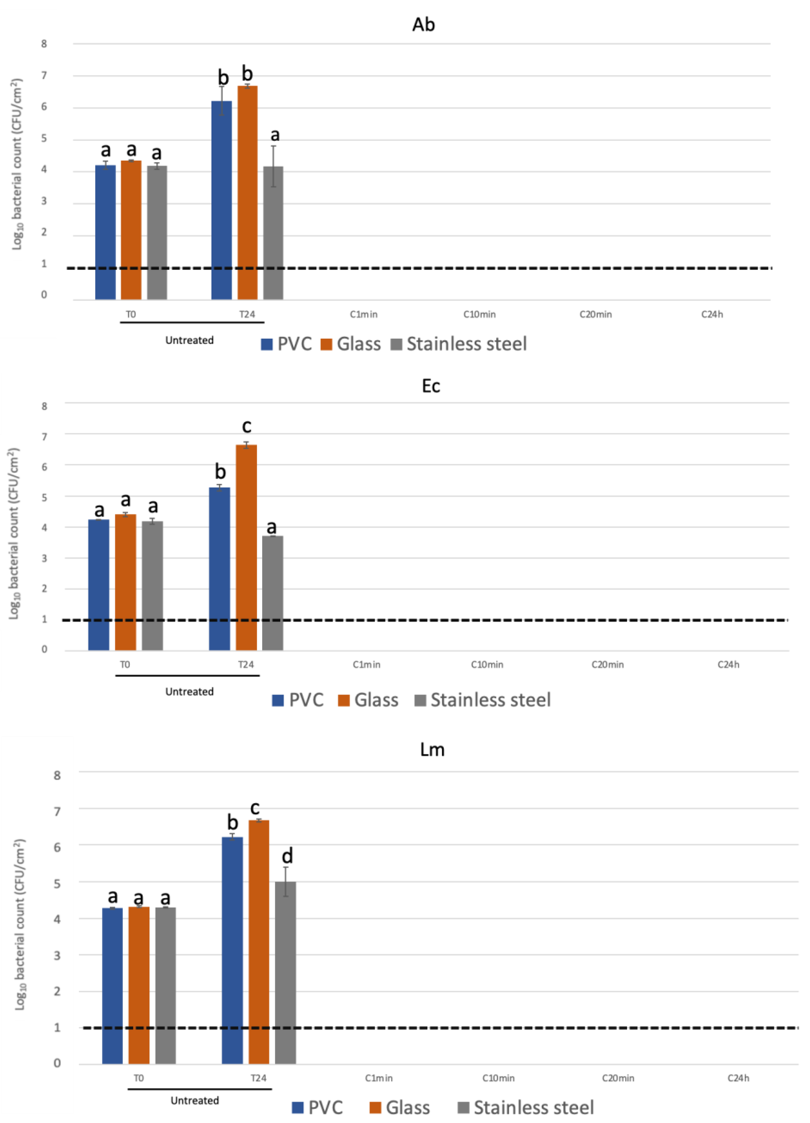 Biology 12 00669 g001 Biology 12 00669 g001