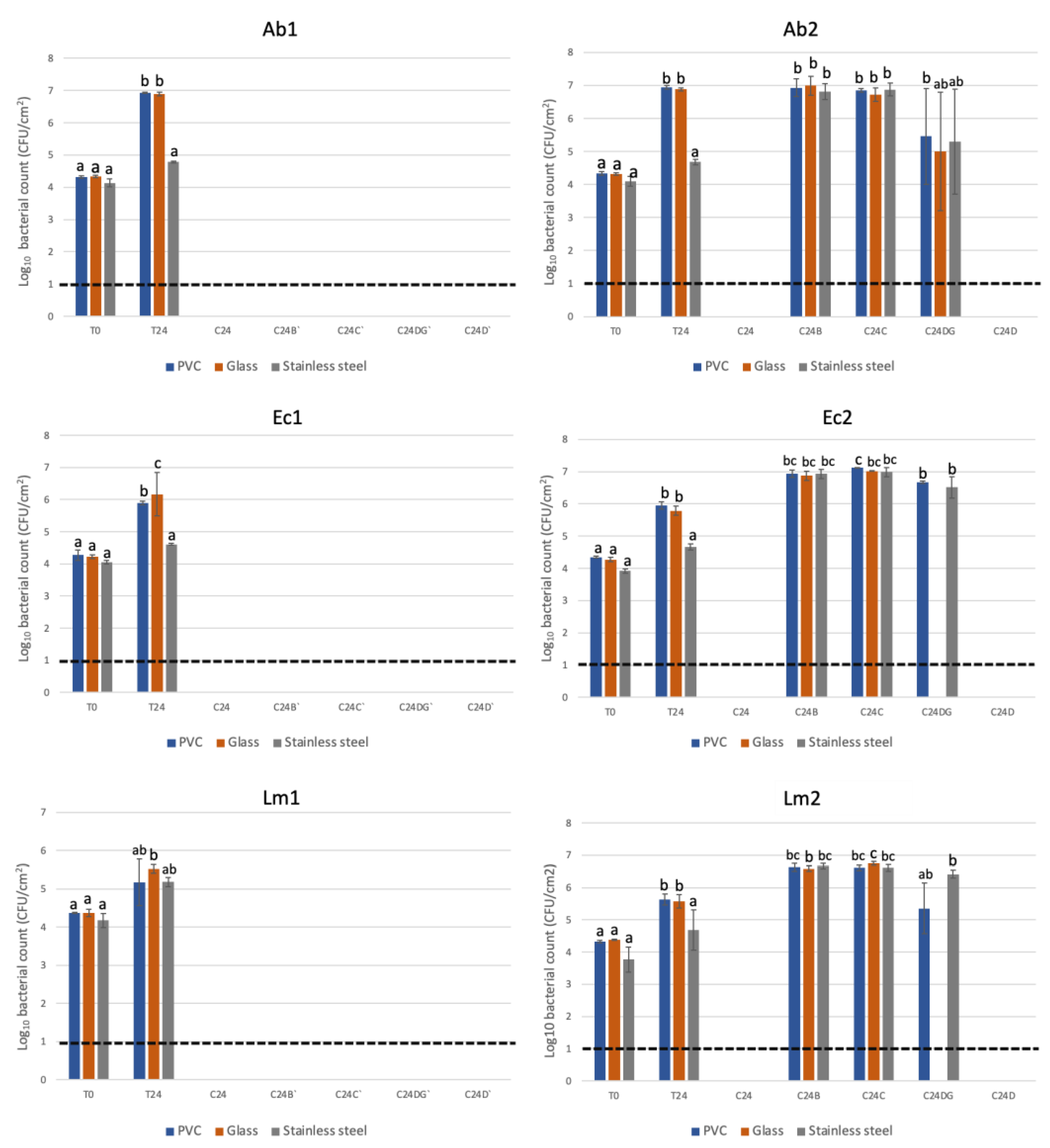 Biology 12 00669 g002 Biology 12 00669 g002