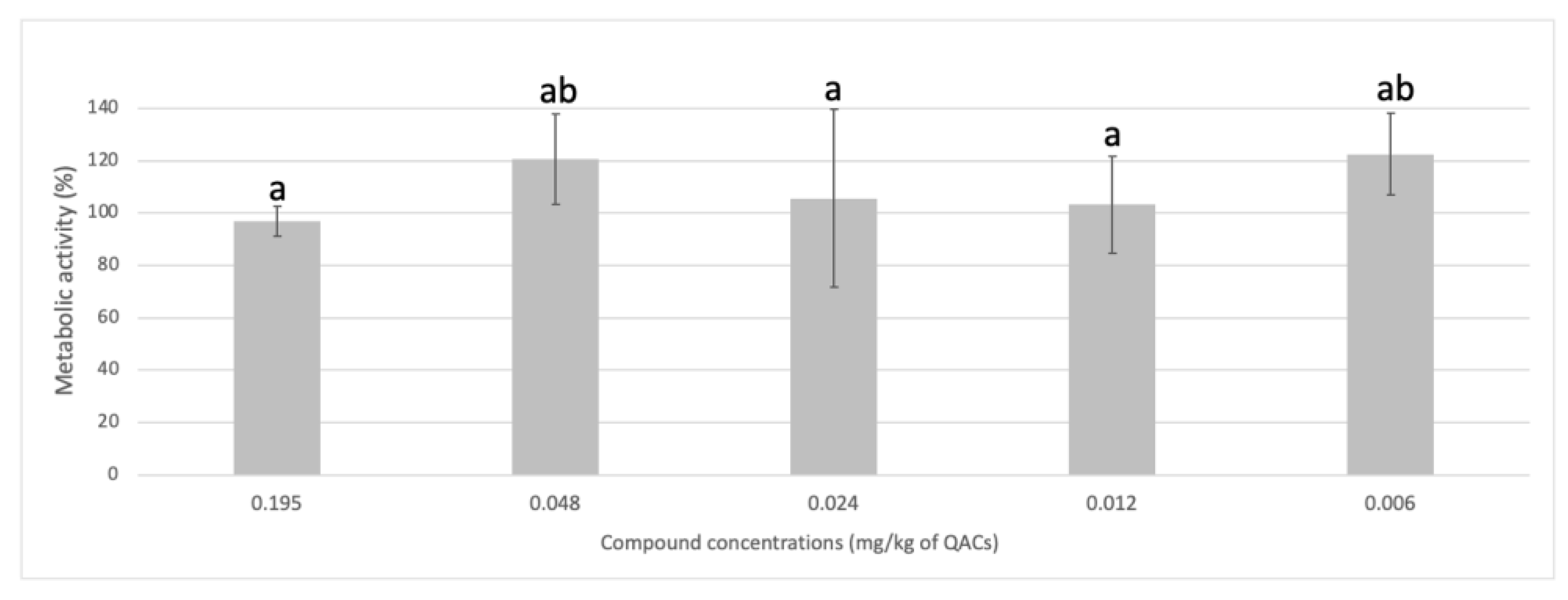 Biology 12 00669 g003 Biology 12 00669 g003