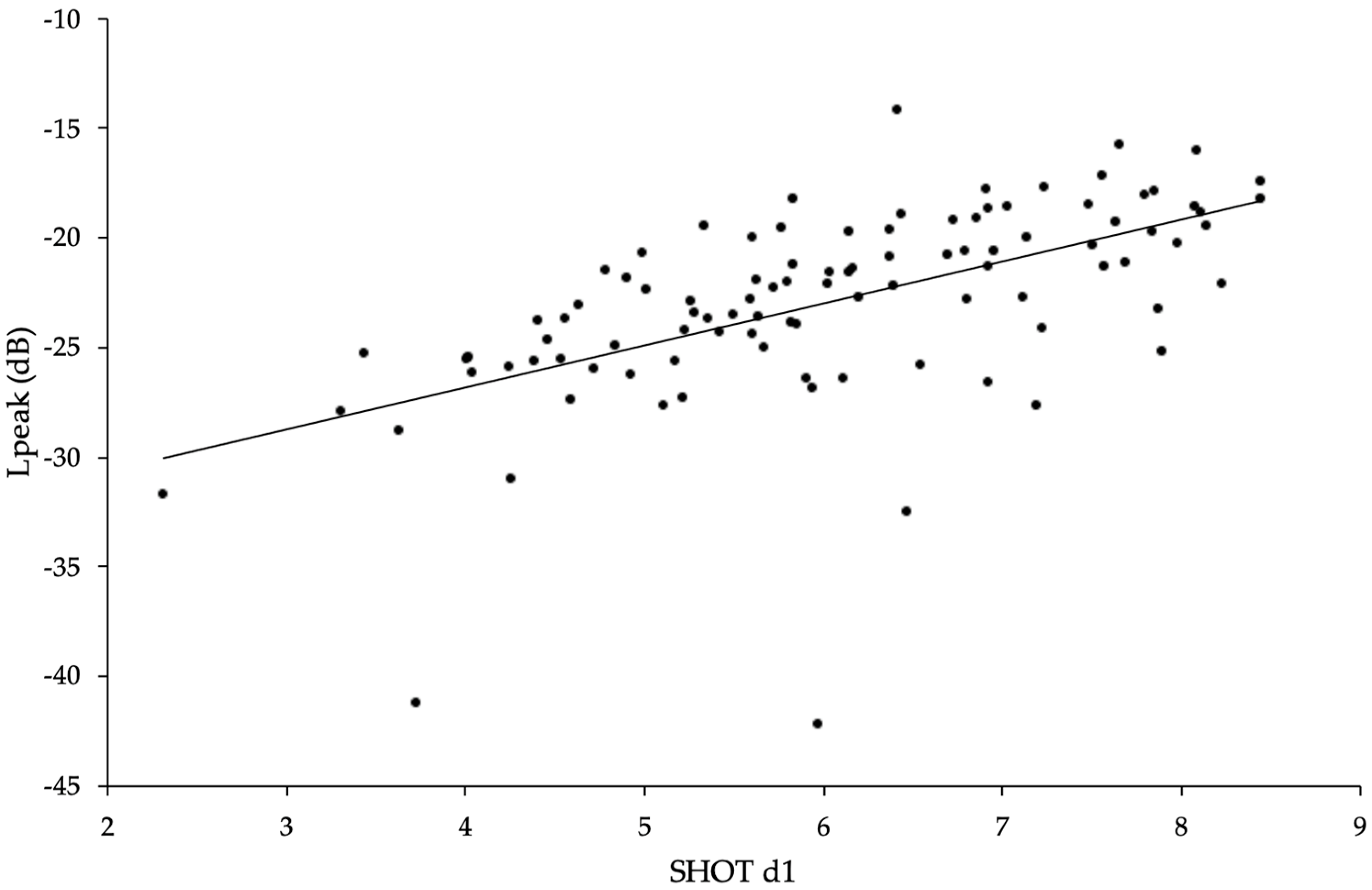 Biology 12 00670 g003 Biology 12 00670 g003